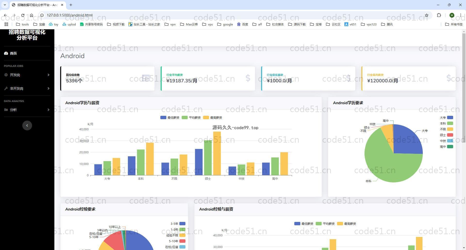 基于Python+Flask+MySQL+boss直聘岗位信息数据分析与可视化(附论文)