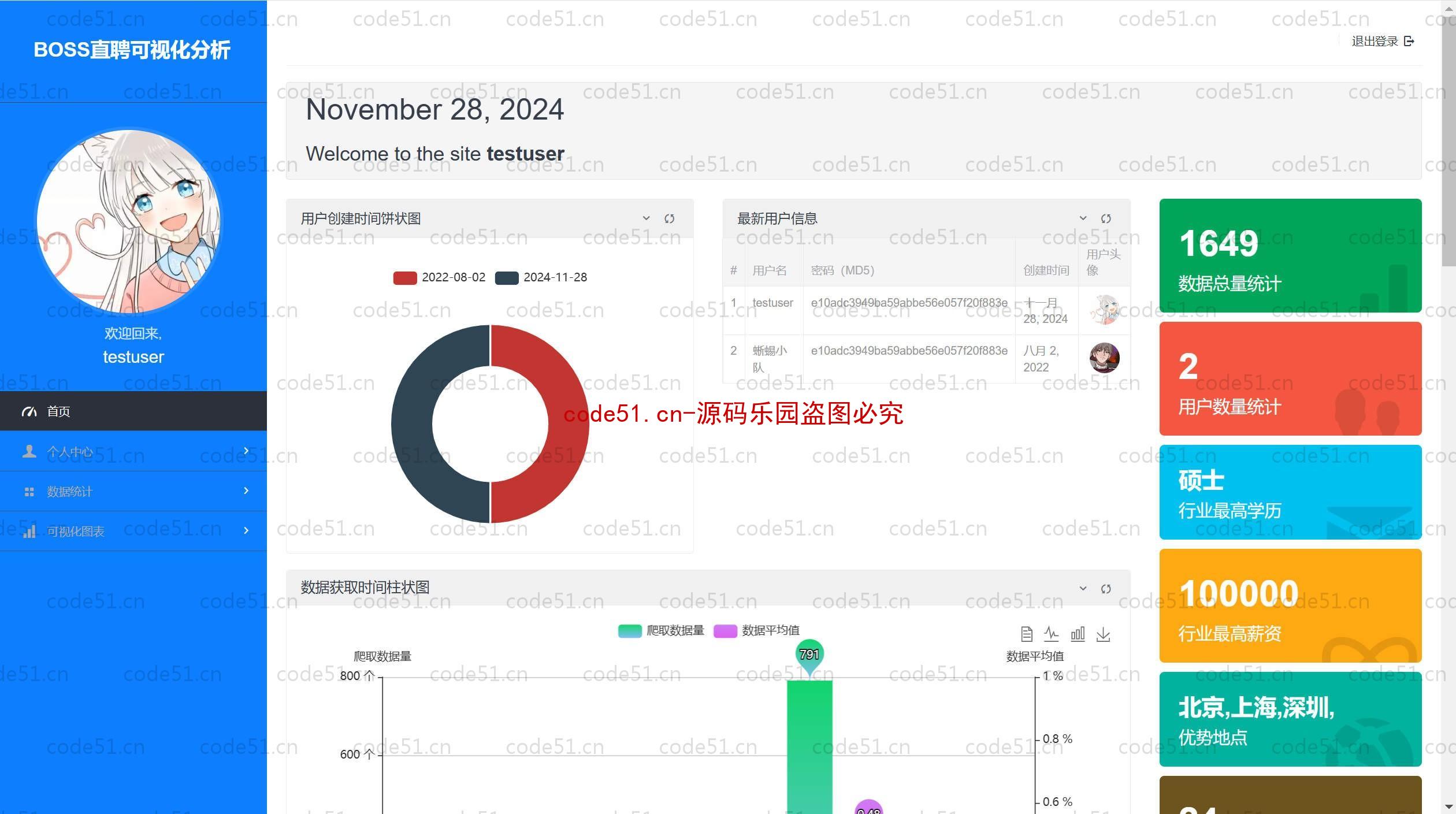 基于Python+Django+MySQL+招聘数据分析可视化系统