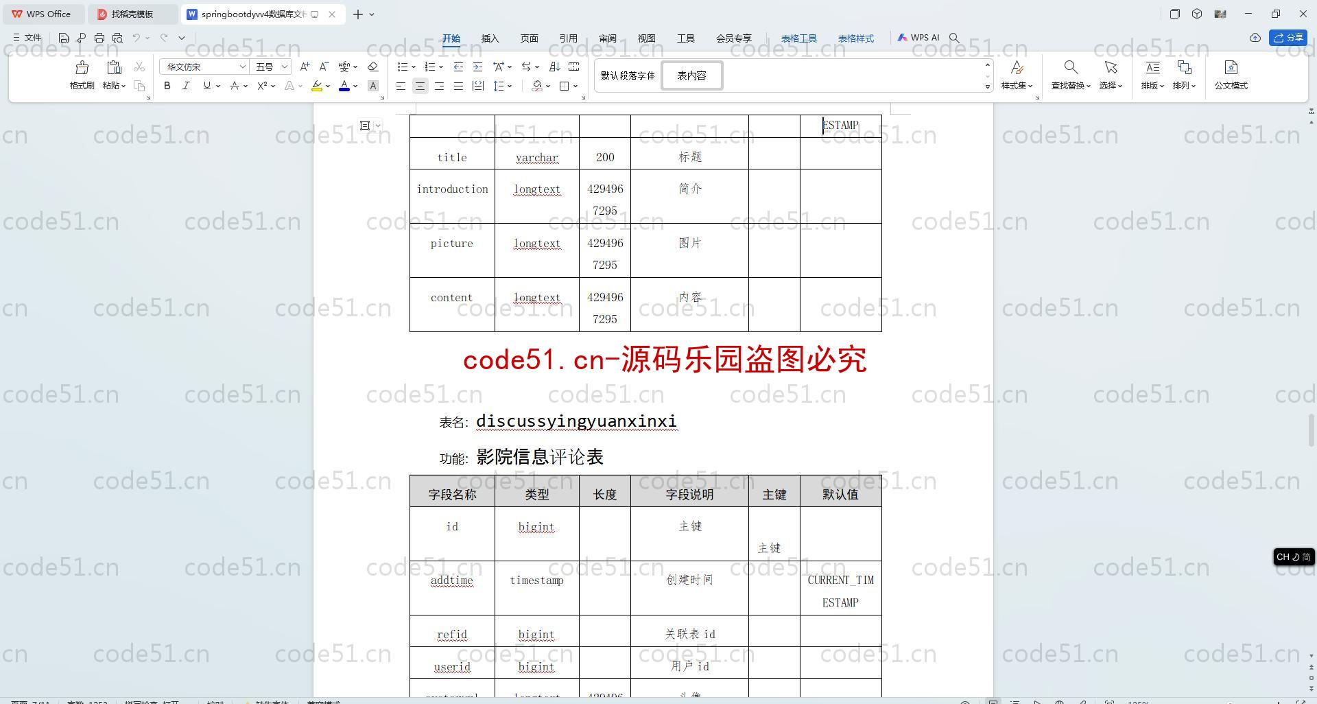 基于SpringBoot+MySQL+SSM+Vue.js的电影票信息管理系统(附论文)