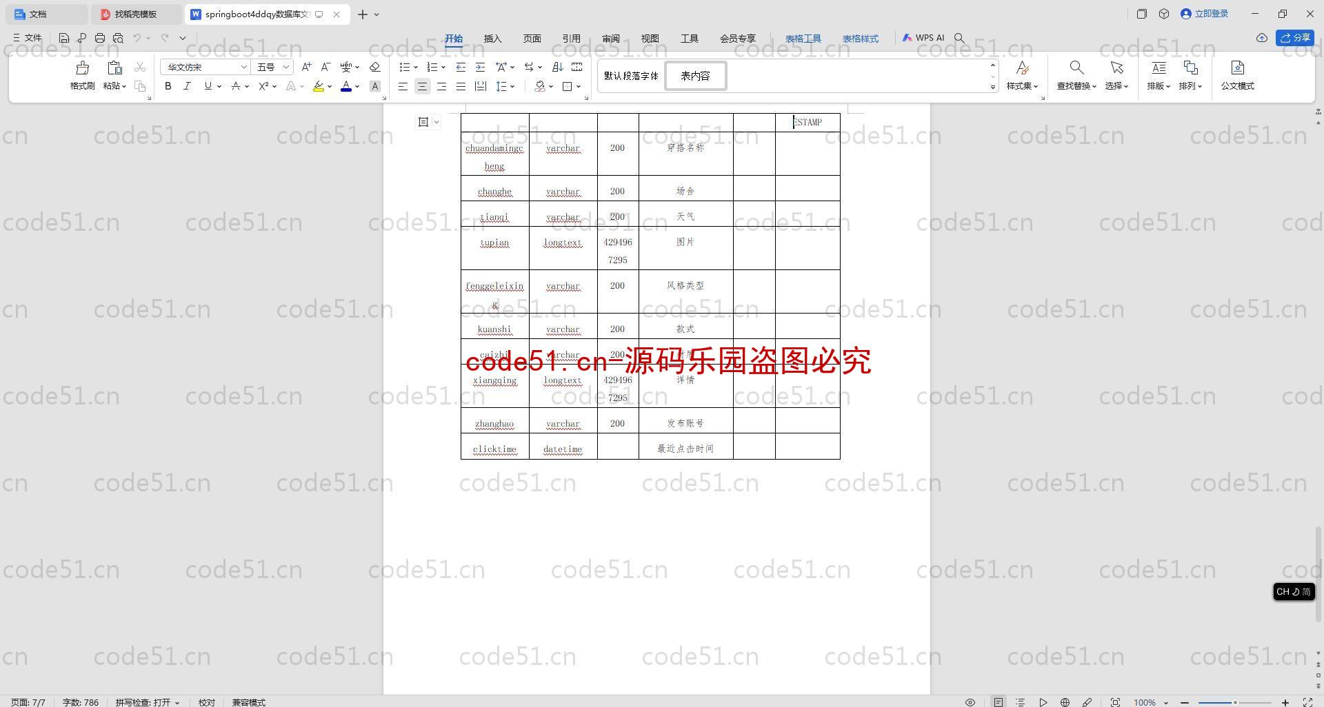 基于SpringBoot+MySQL+Vue.js+Uniapp的一周穿搭App(附论文)