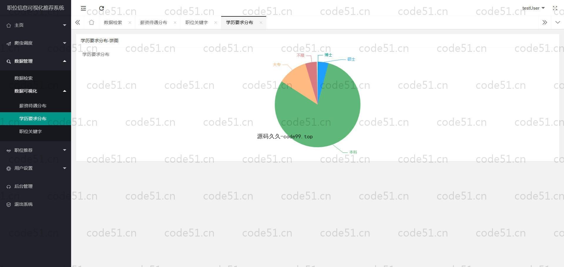 基于Python+Django+MySQL+猎聘直聘数据分析与可视化推荐系统(附论文)