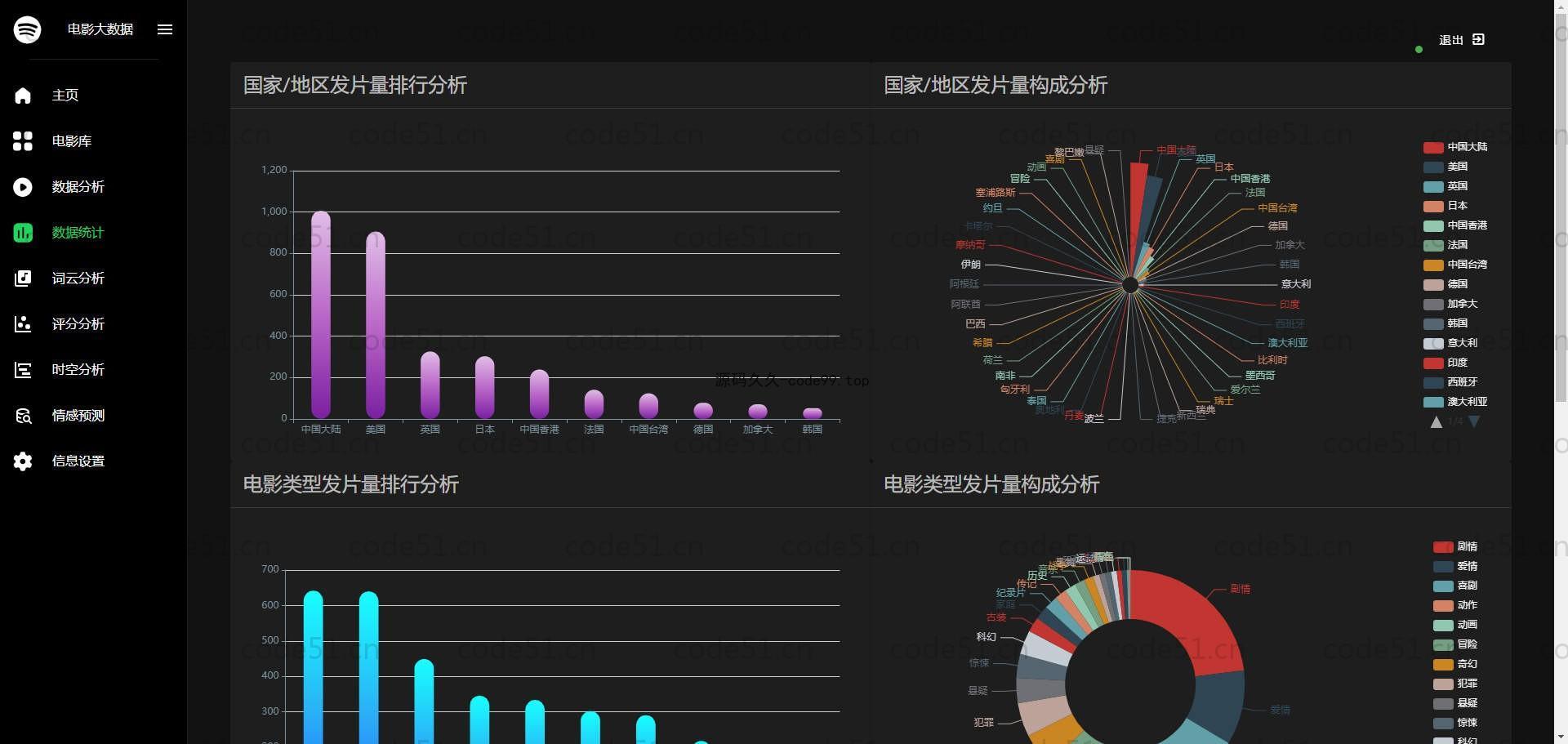 基于Python+Flask+MySQL+Vue的豆瓣电影情感分析推荐系统