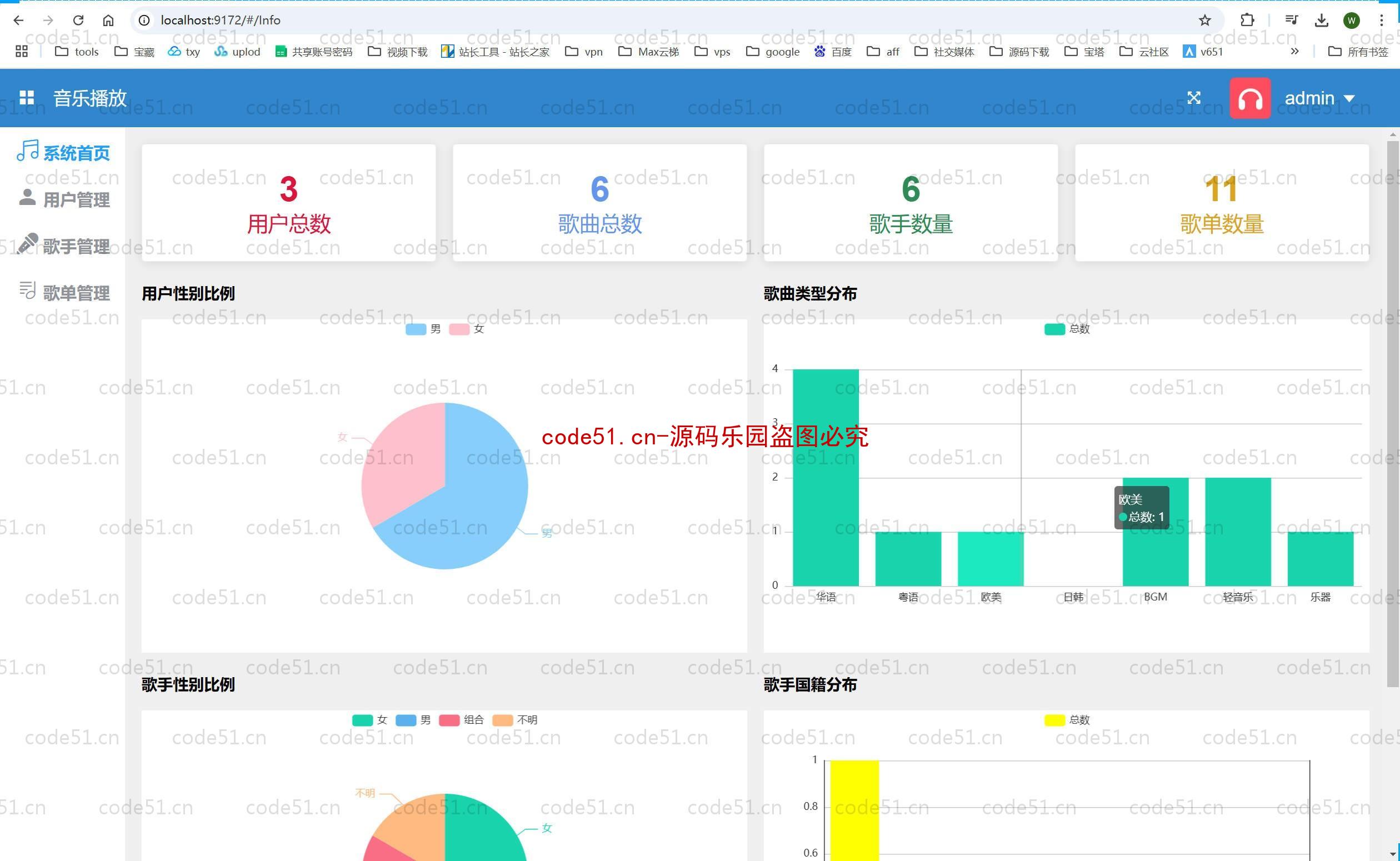 基于SpringBoot+MySQL+Vue.js+协同过滤算法的音乐播放推荐(附论文)