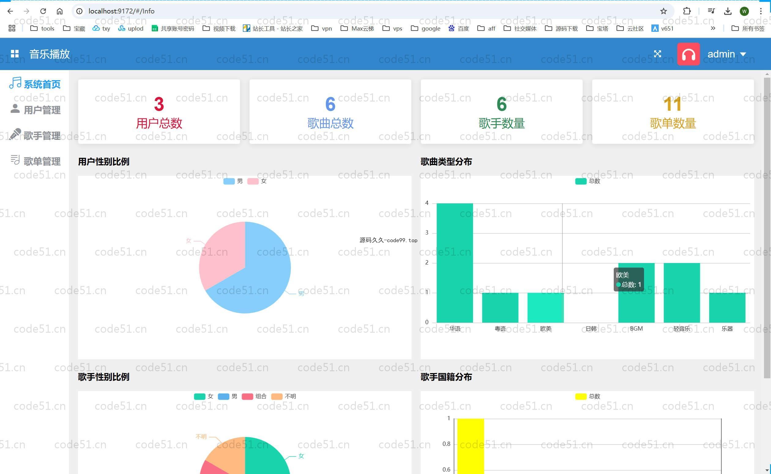 基于SpringBoot+MySQL+Vue.js+协同过滤算法的音乐播放推荐(附论文)