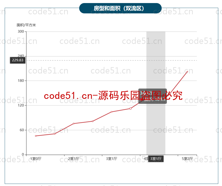 基于Python+Django+二手房交易预测及展示系统