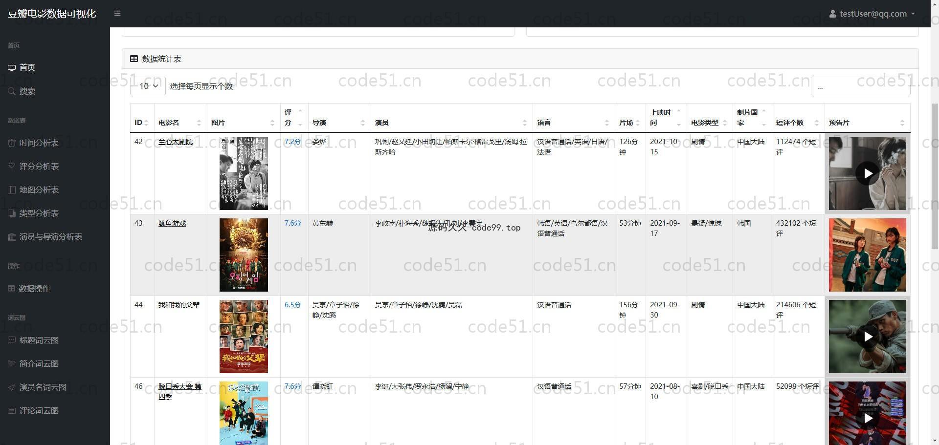 基于Python+Flask+MySQL+豆瓣电影数据可视化分析系统