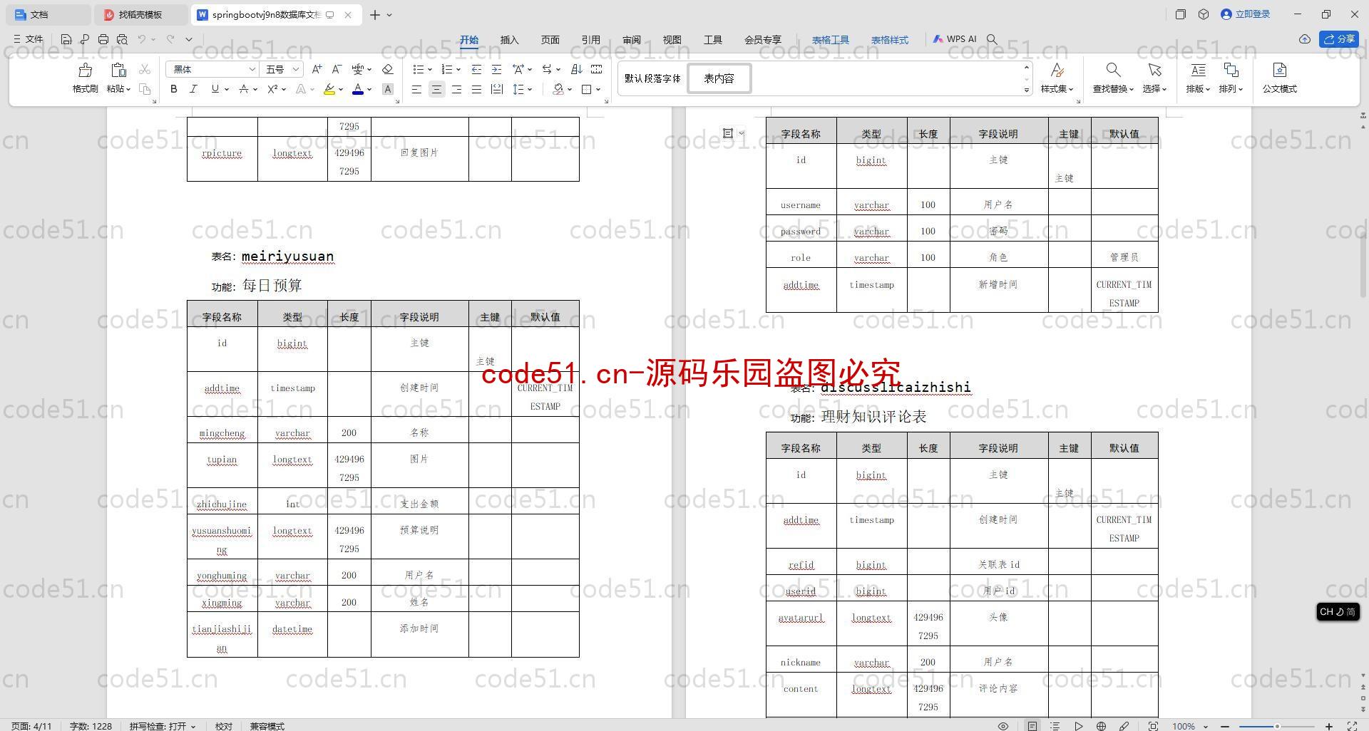 基于SpringBoot+MySQL+Vue.js+Uniapp的个人理财APP(附论文)