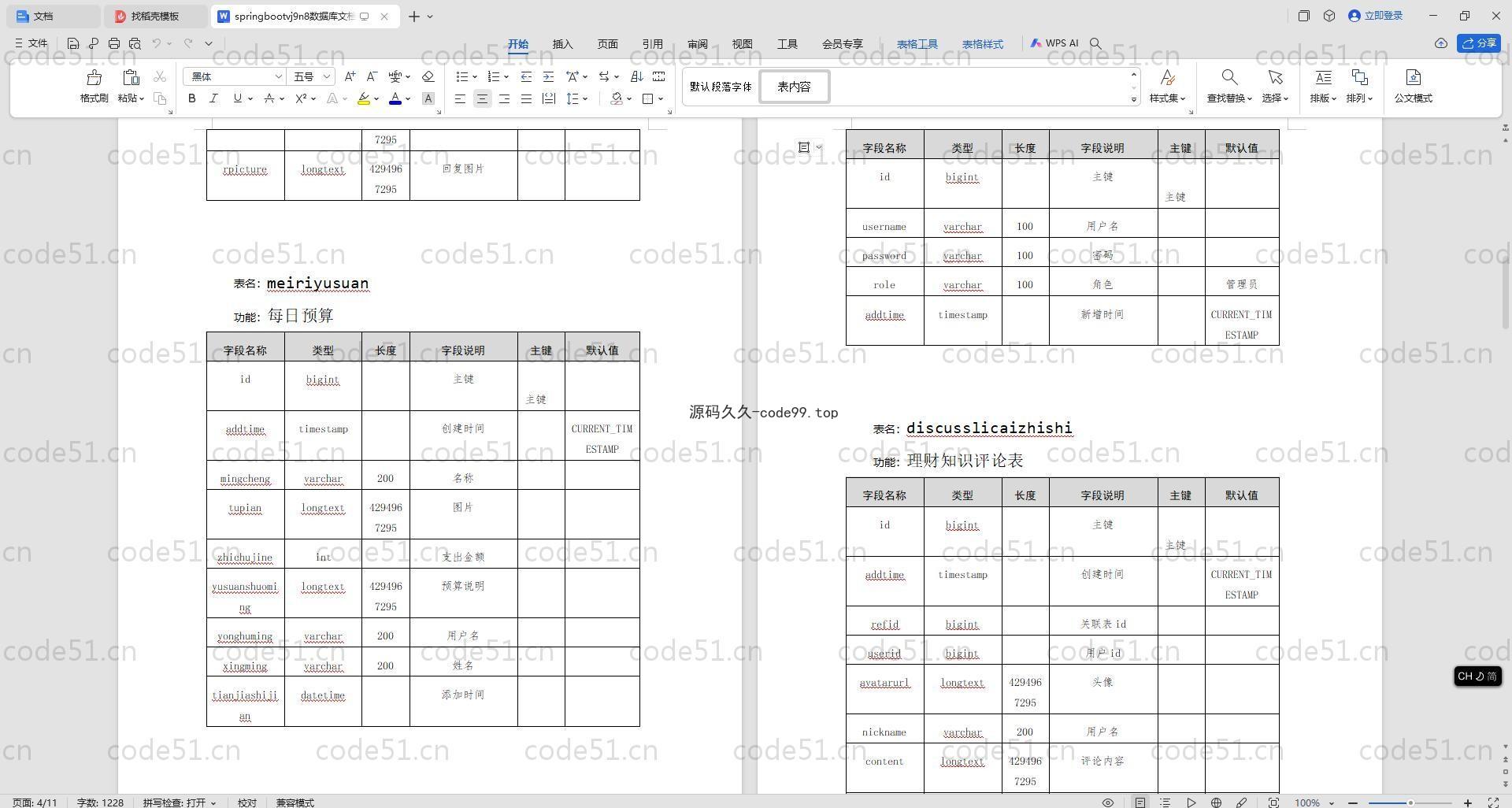 基于SpringBoot+MySQL+Vue.js+Uniapp的个人理财APP(附论文)