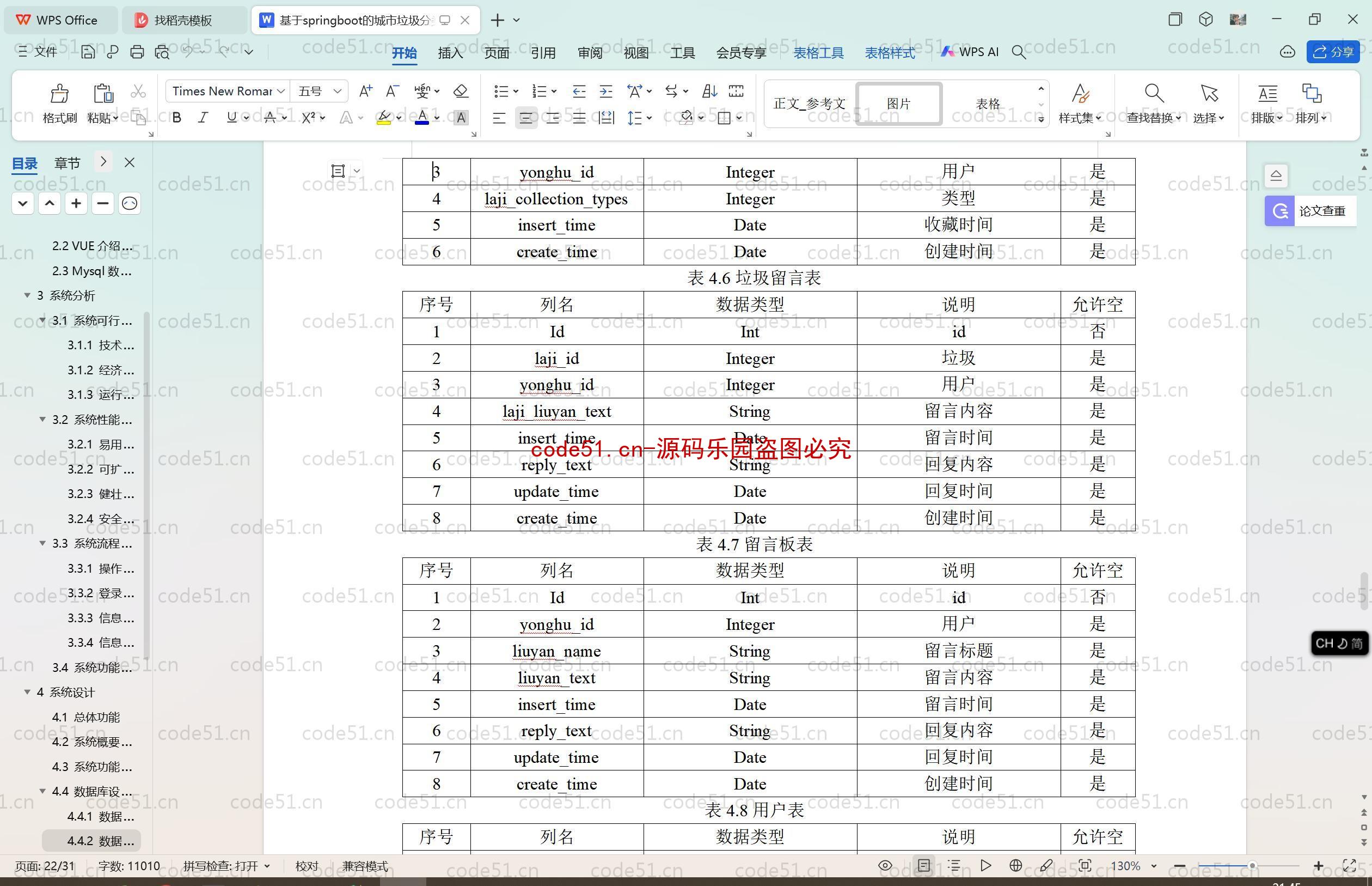 基于SpringBoot+MySQL+SSM+Vue.js的城市垃圾分类管理系统(附论文)