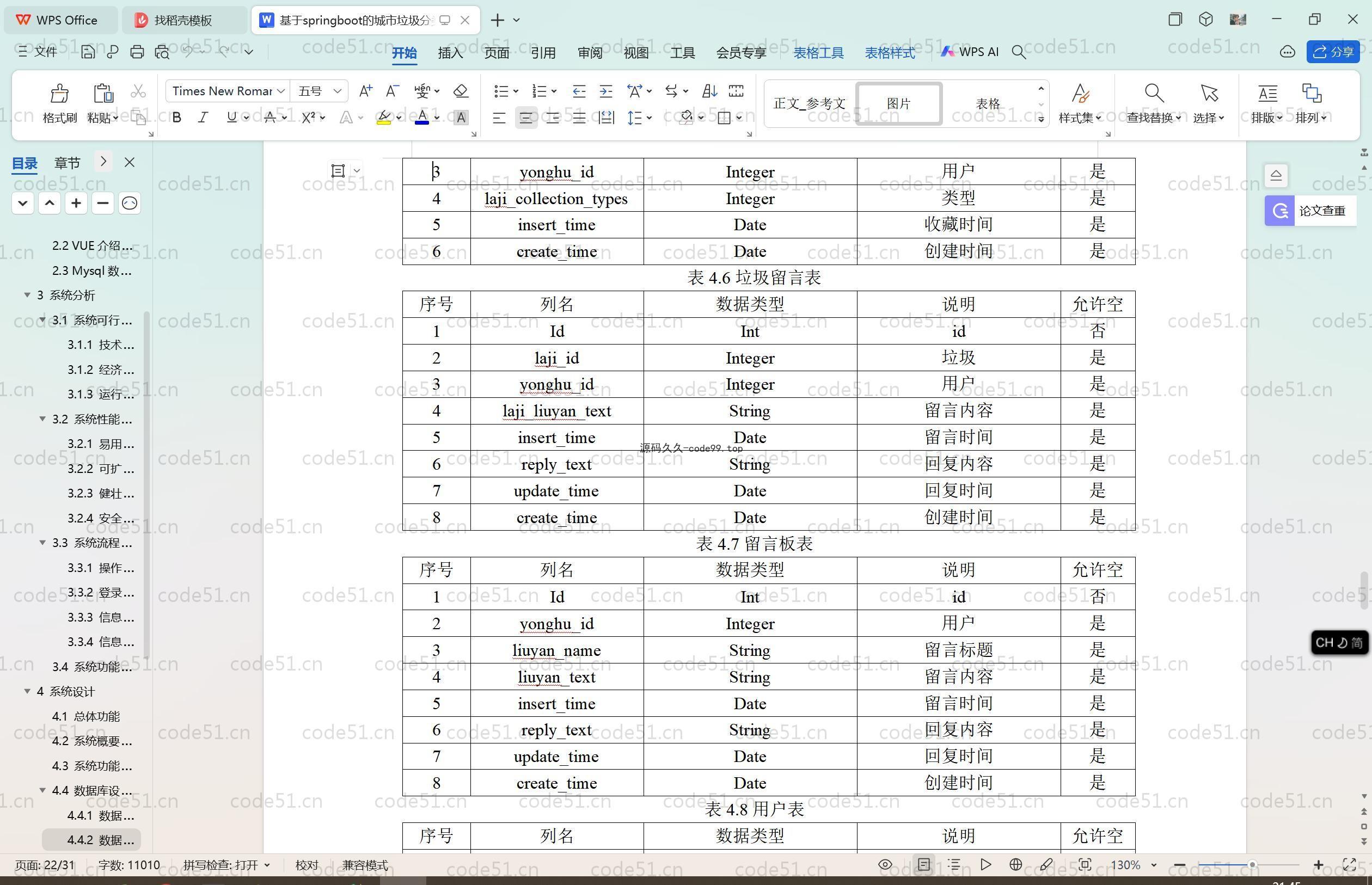 基于SpringBoot+MySQL+Vue.js的城市垃圾分类管理系统(附论文)