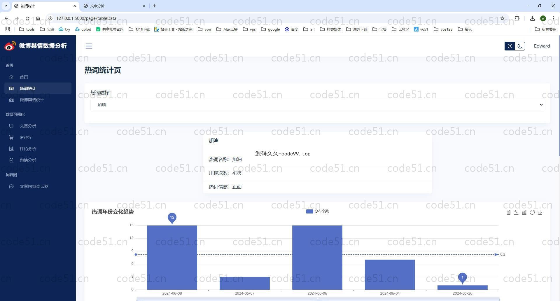 基于Python+Flask+MySQL+微博话题舆情分析可视化系统