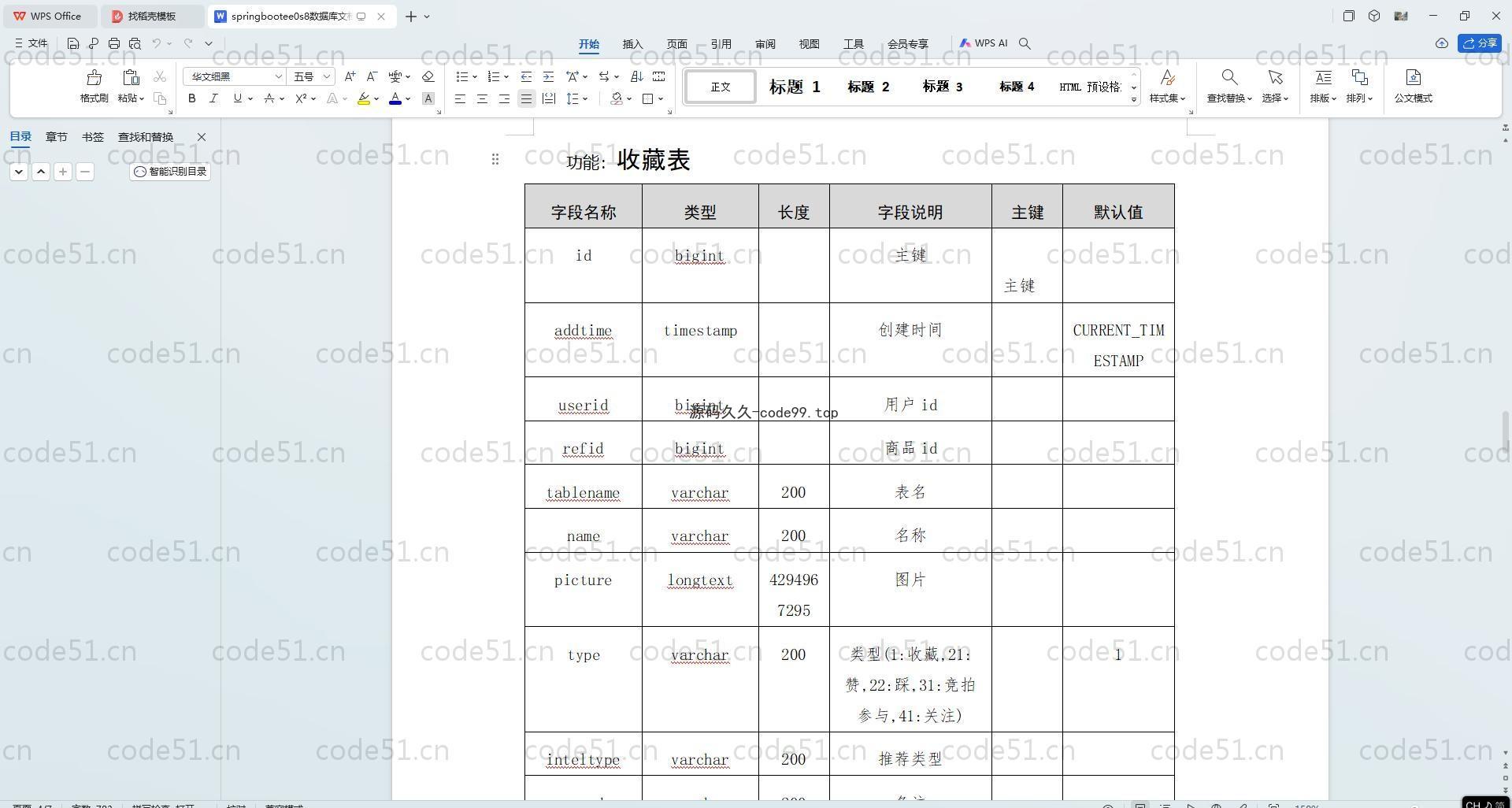 基于SpringBoot+MySQL+Vue.js的在线论坛系统(附论文)