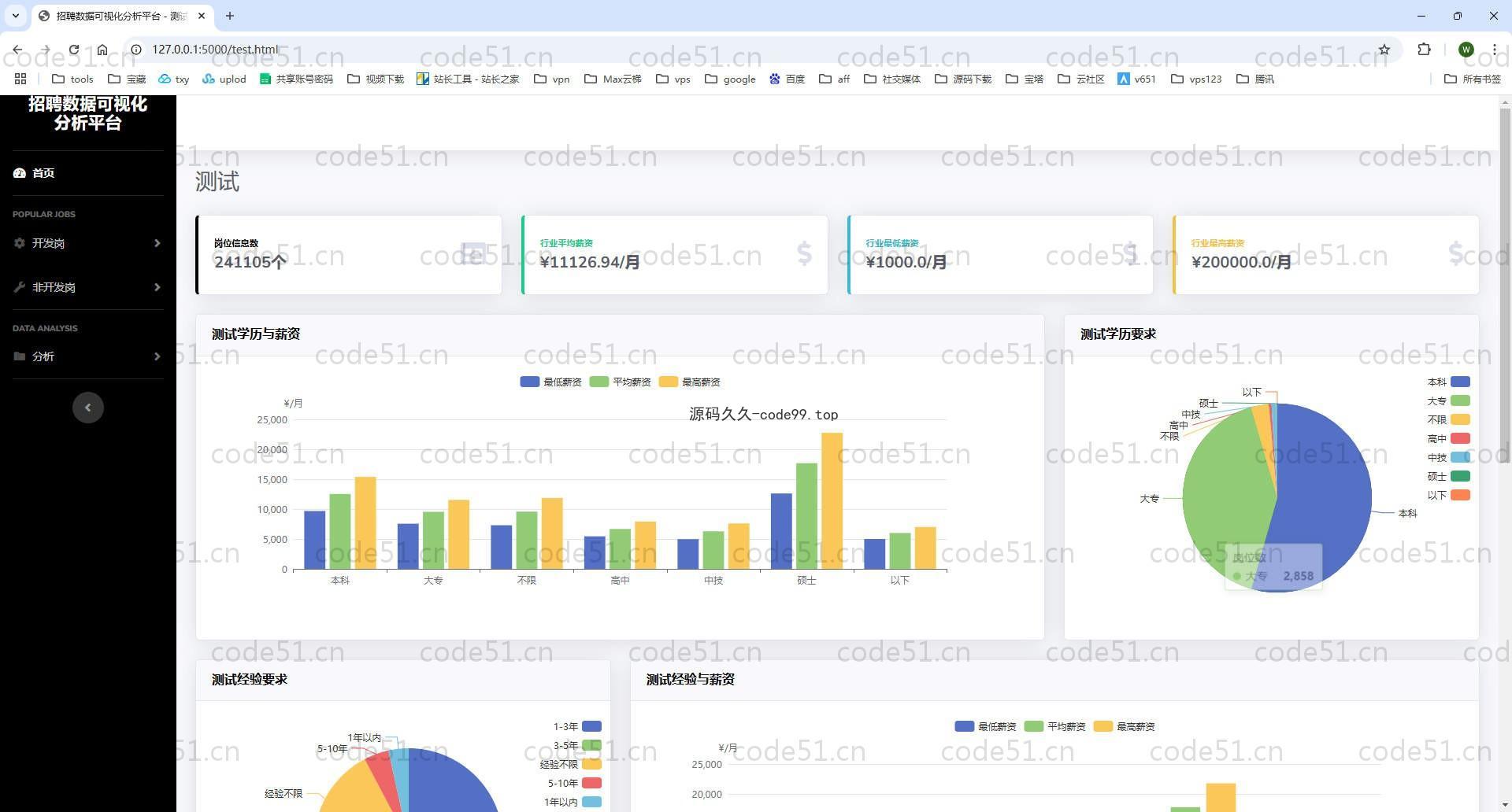 基于Python+Flask+MySQL+boss直聘岗位信息数据分析与可视化(附论文)