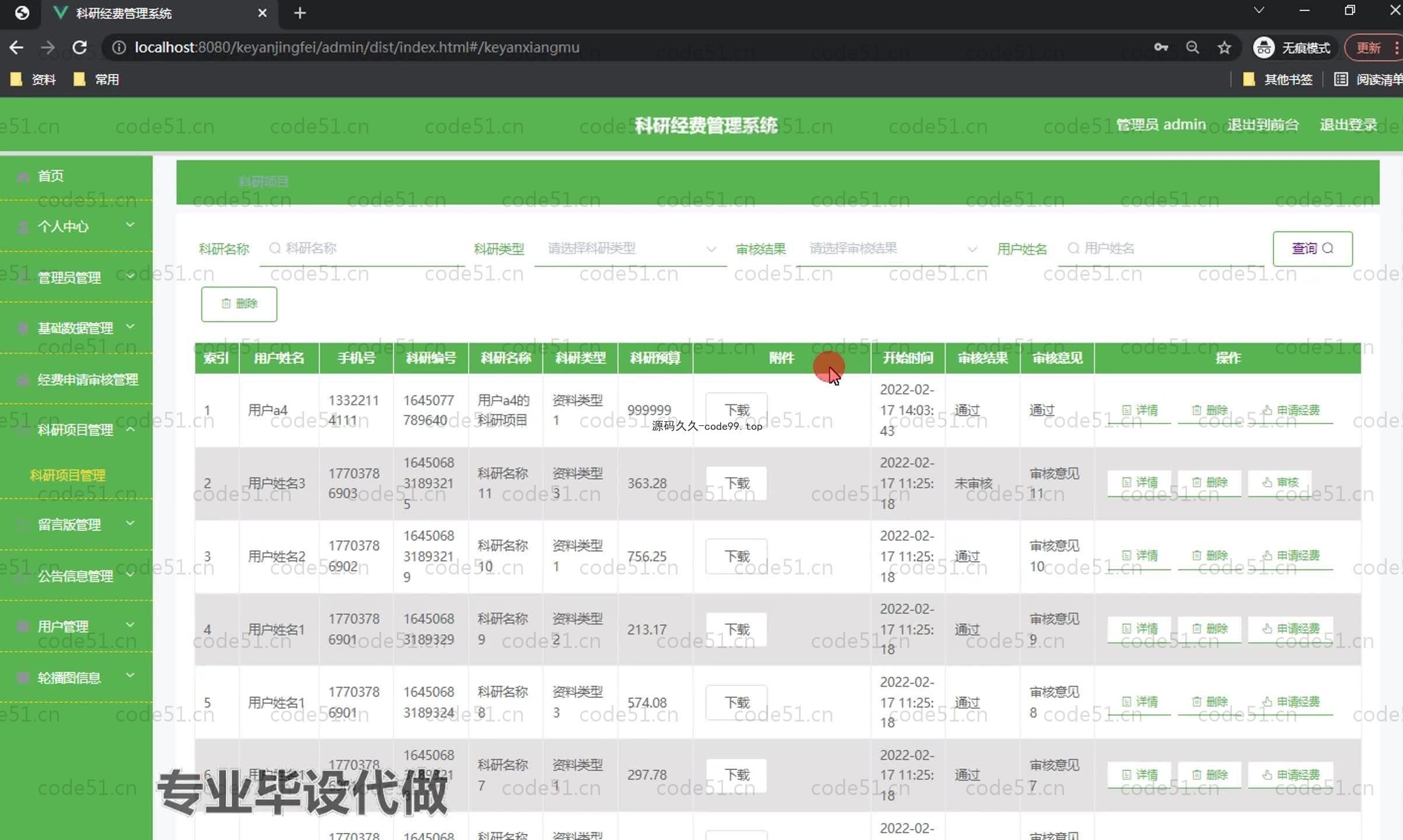 基于SpringBoot+MySQL+Vue.js的科研经费管理系统(附论文)