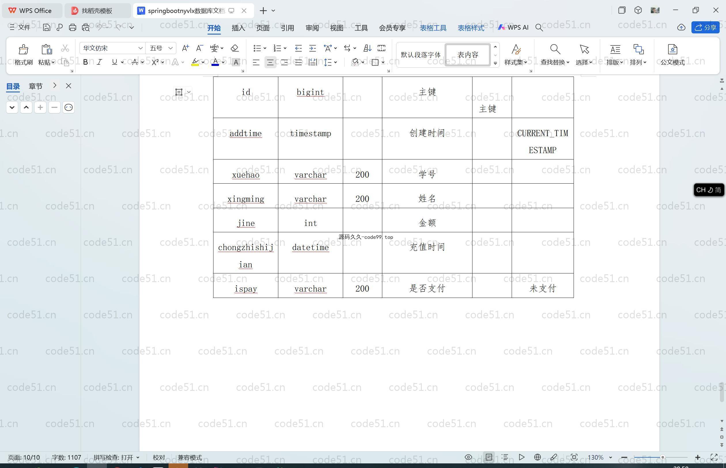 基于SpringBoot+MySQL+Vue.js的大学生爱心互助代购系统(附论文)