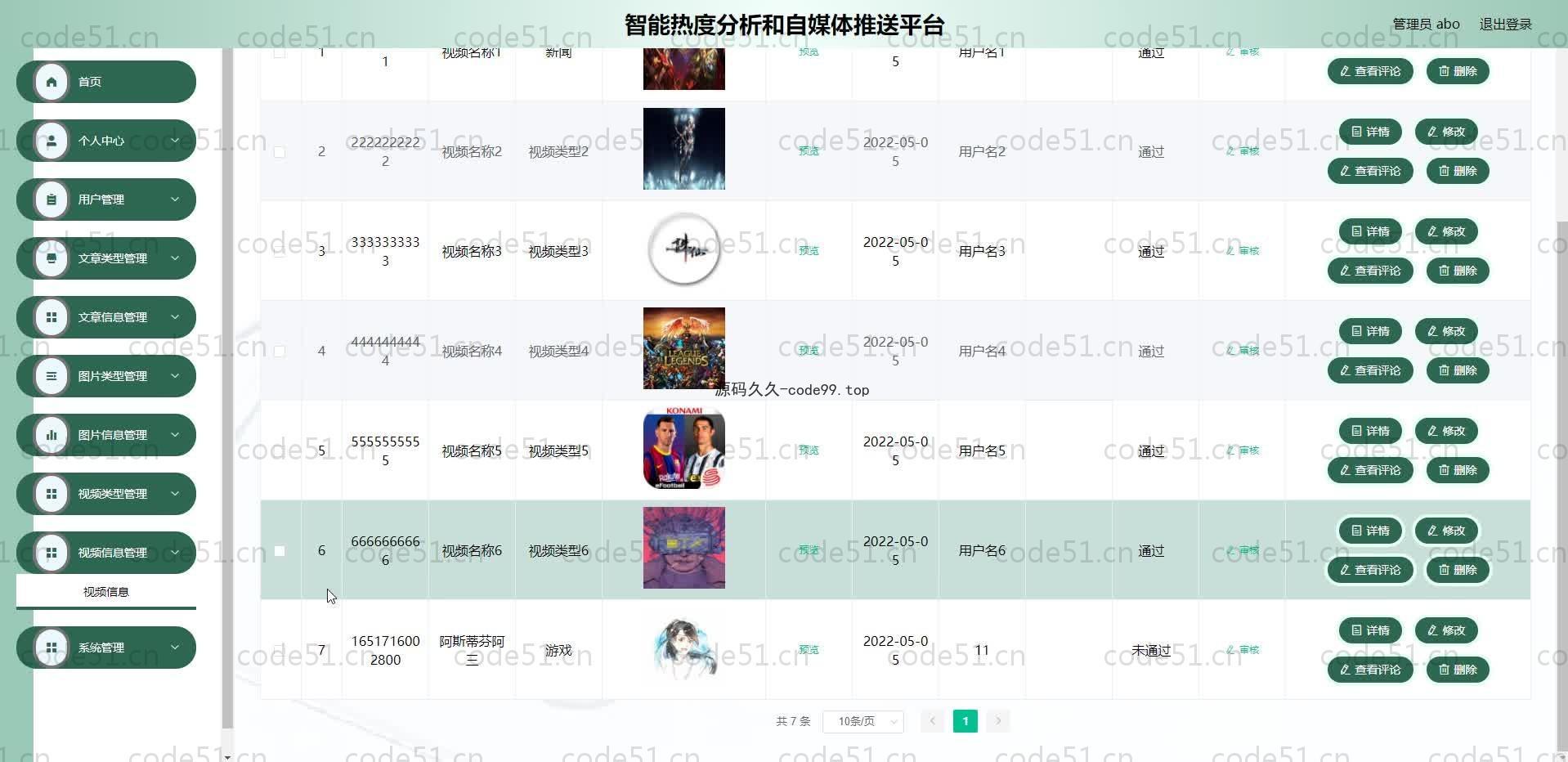 基于SpringBoot+MySQL+Vue.js的热度分析自媒体推送系统