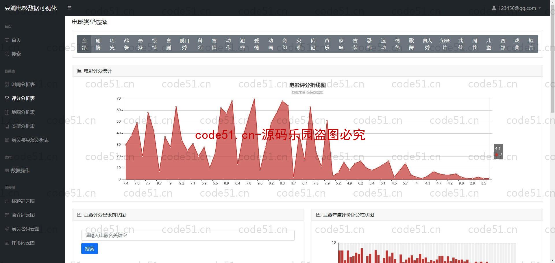 基于Python+Flask+MySQL+豆瓣电影数据可视化分析系统