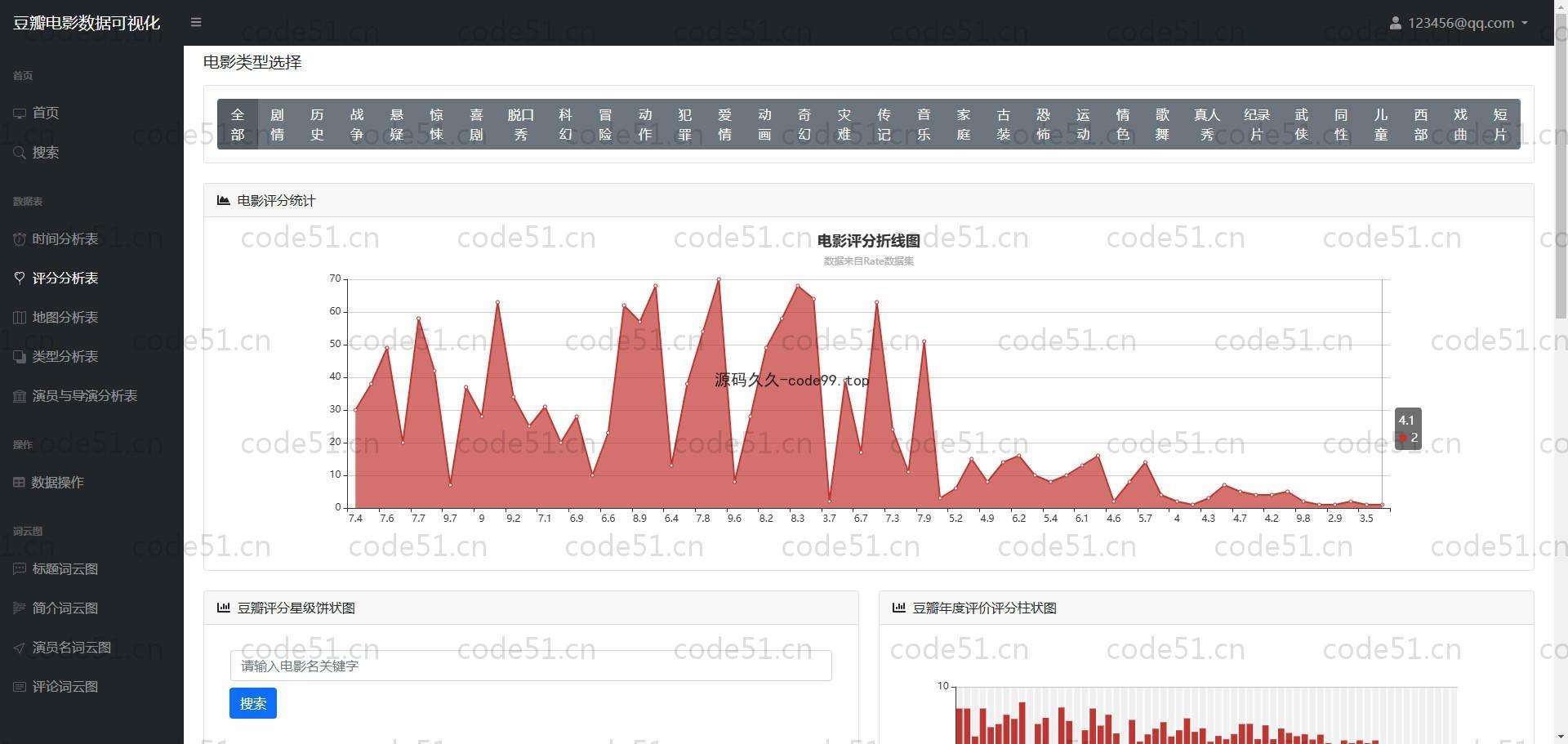 基于Python+Flask+MySQL+豆瓣电影数据可视化分析系统
