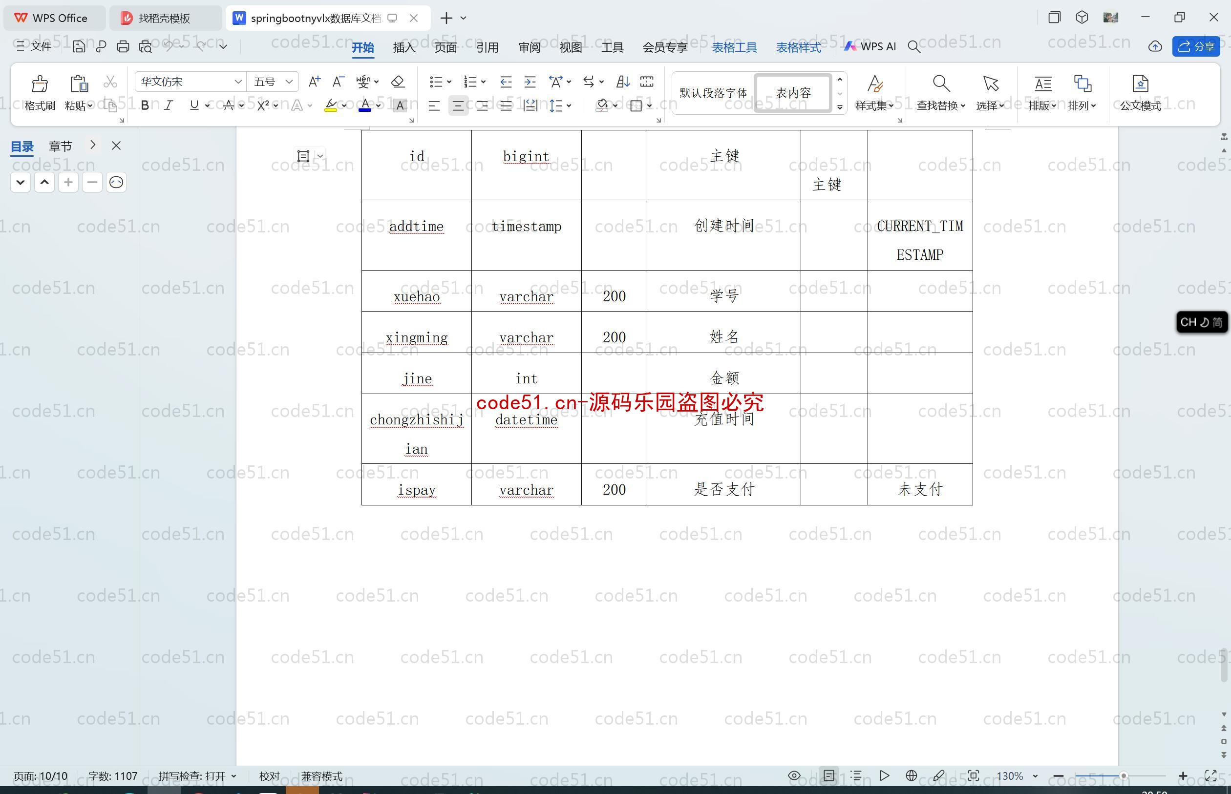 基于SpringBoot+MySQL+SSM+Vue.js的大学生爱心互助代购系统(附论文)