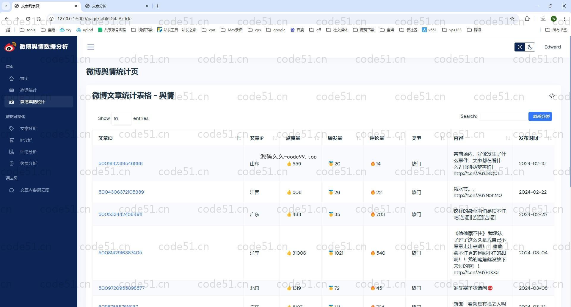 基于Python+Flask+MySQL+微博话题舆情分析可视化系统