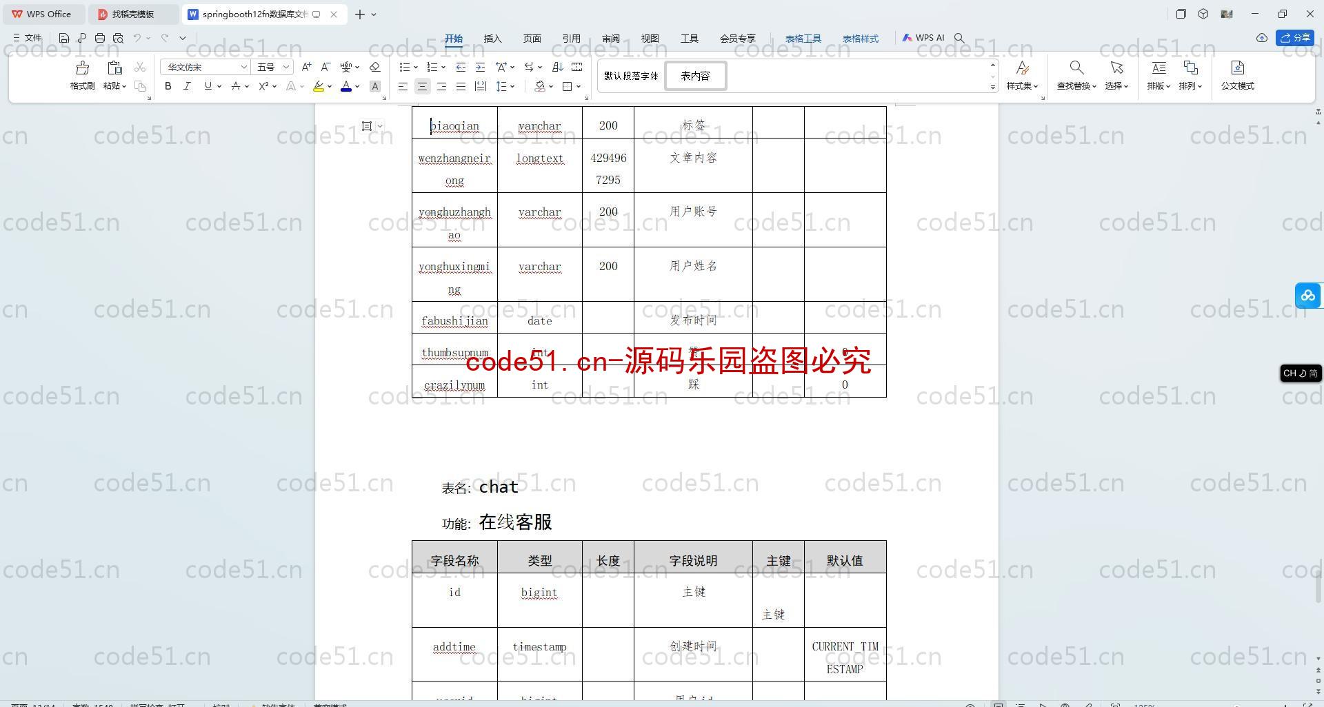 基于SpringBoot+MySQL+SSM+Vue.js的动漫手办商城(附论文)