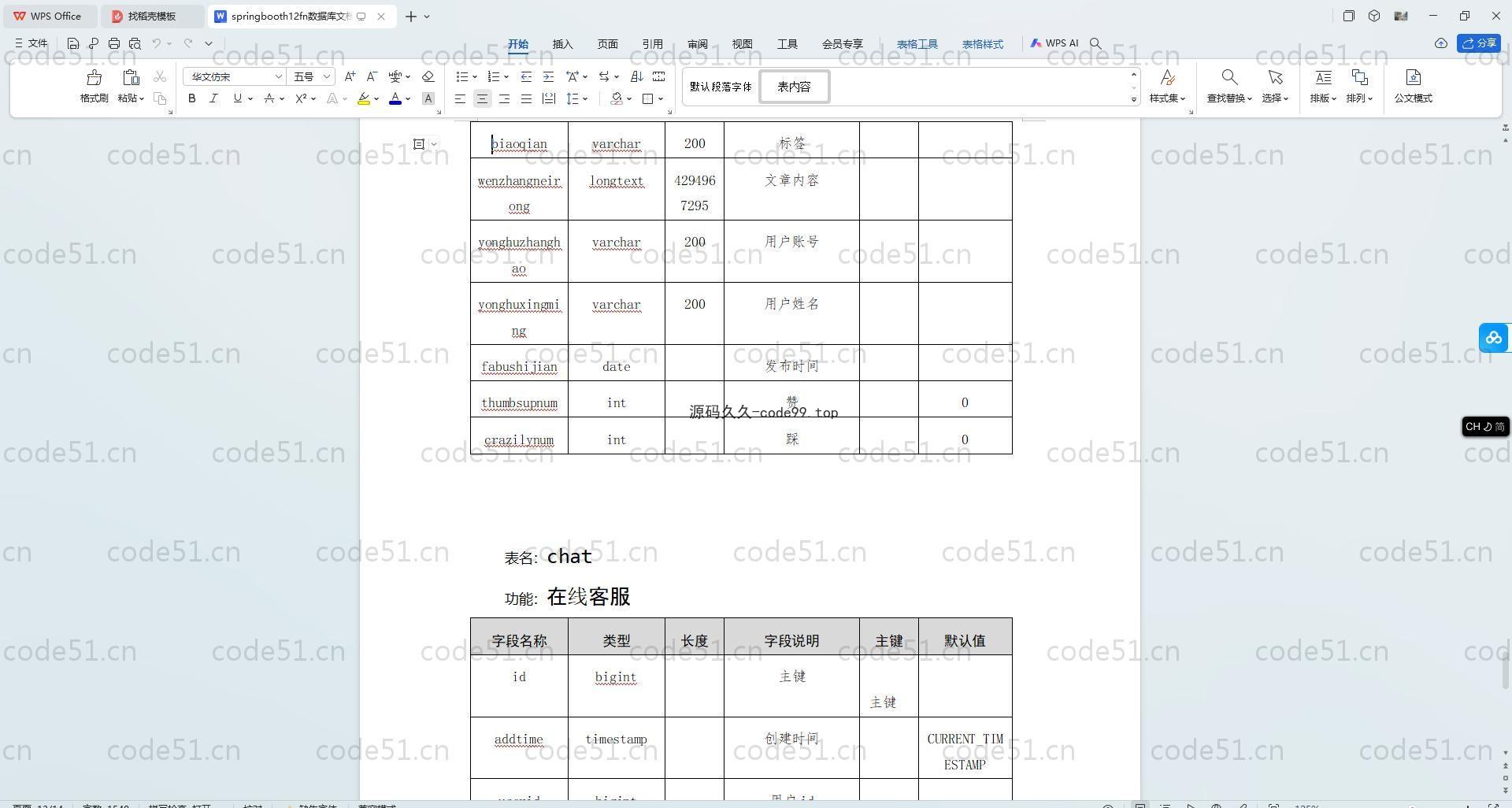基于SpringBoot+MySQL+Vue.js的动漫手办商城(附论文)