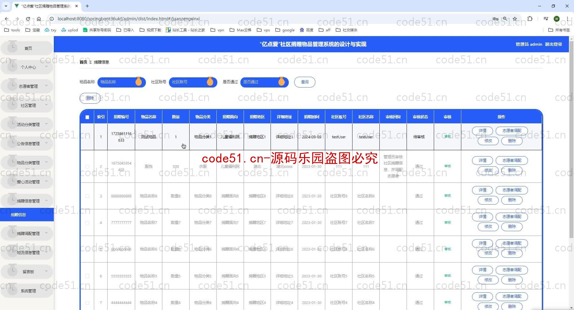 基于SpringBoot+MySQL+SSM+Vue.js的社区捐赠物品管理系统的设计与实现(附论文)