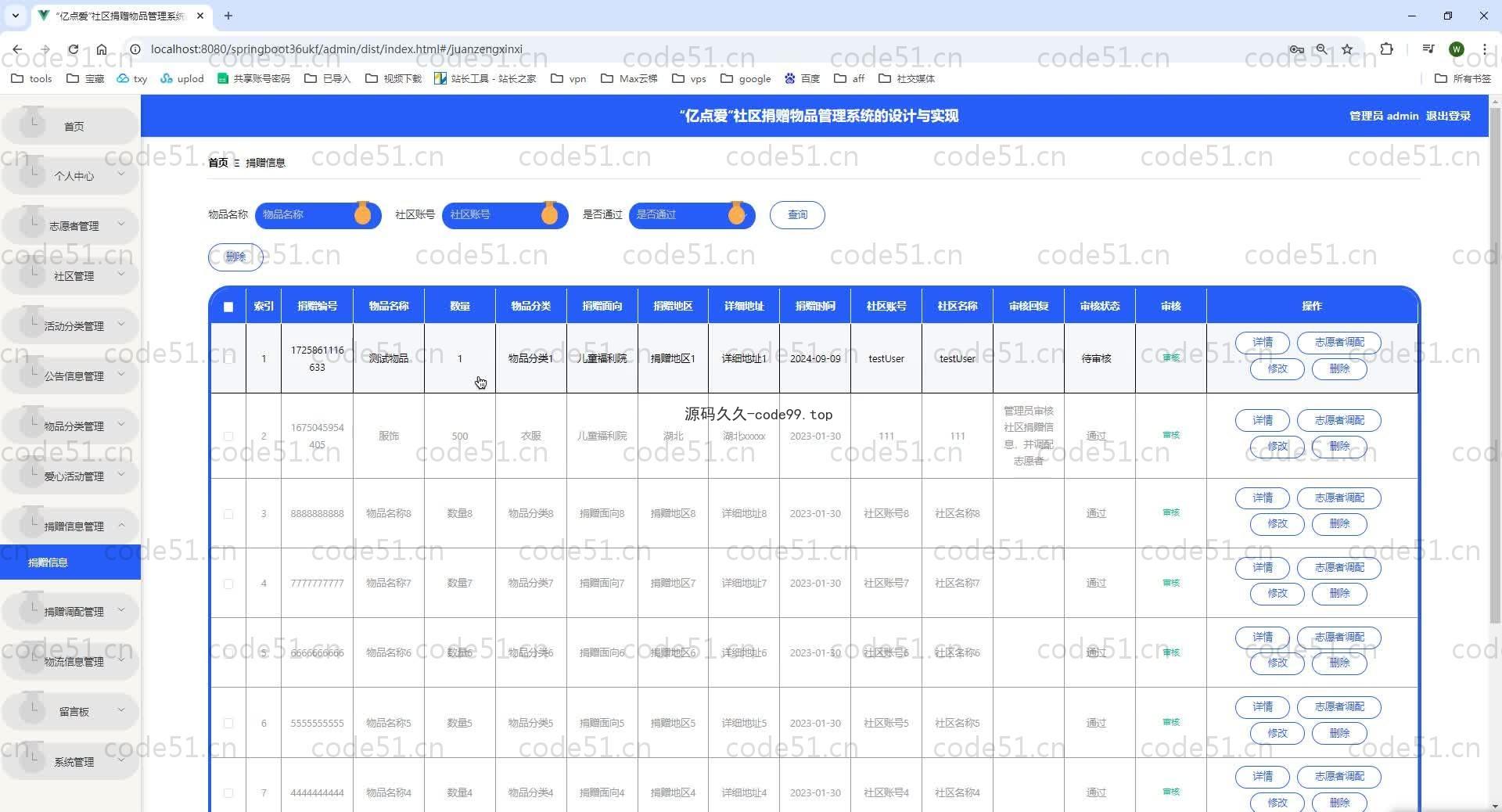 基于SpringBoot+MySQL+Vue.js的社区捐赠物品管理系统的设计与实现(附论文)
