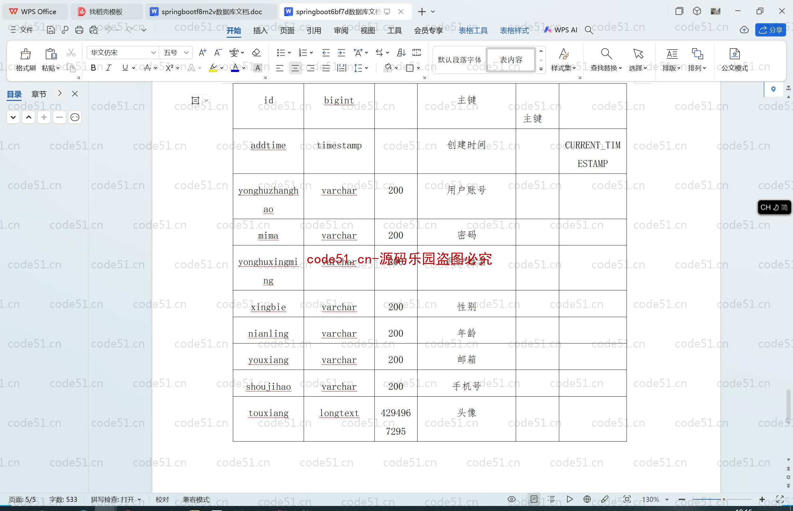 基于SpringBoot+MySQL+SSM+Vue.js的消费支出收入统计小程序(附论文)