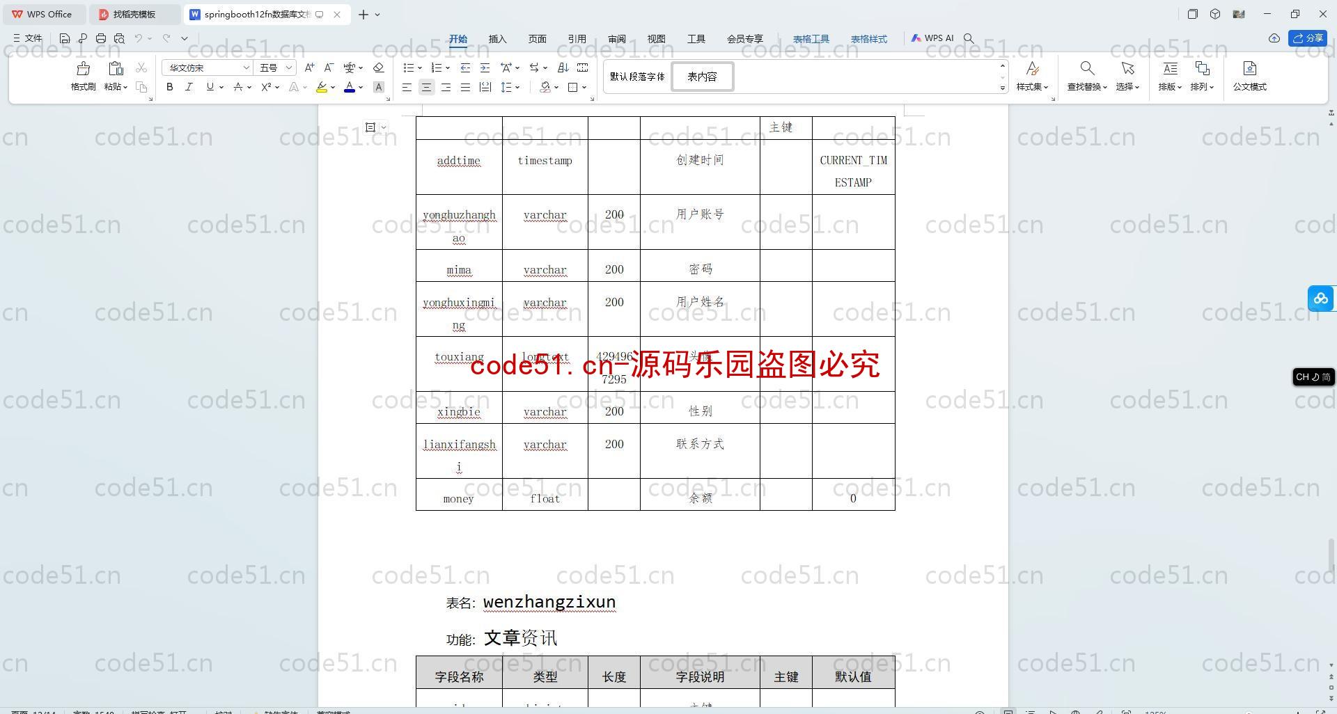 基于SpringBoot+MySQL+SSM+Vue.js的动漫手办商城(附论文)