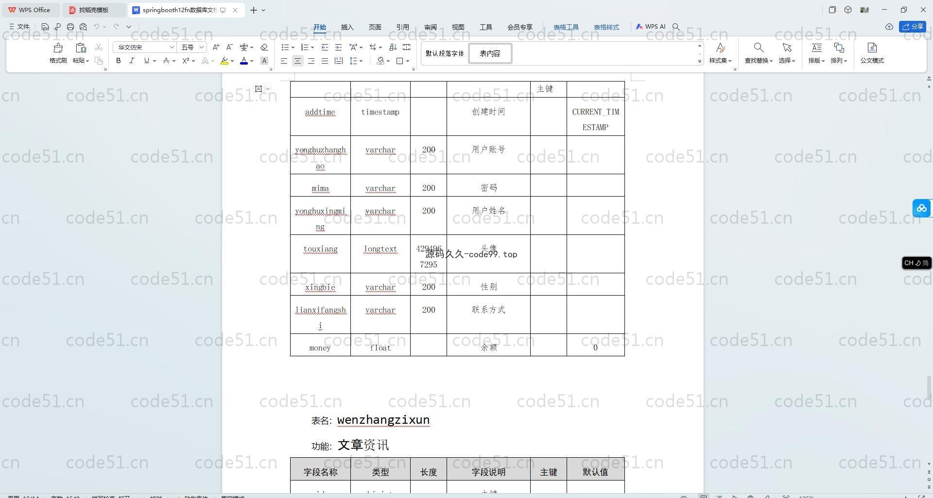 基于SpringBoot+MySQL+Vue.js的动漫手办商城(附论文)