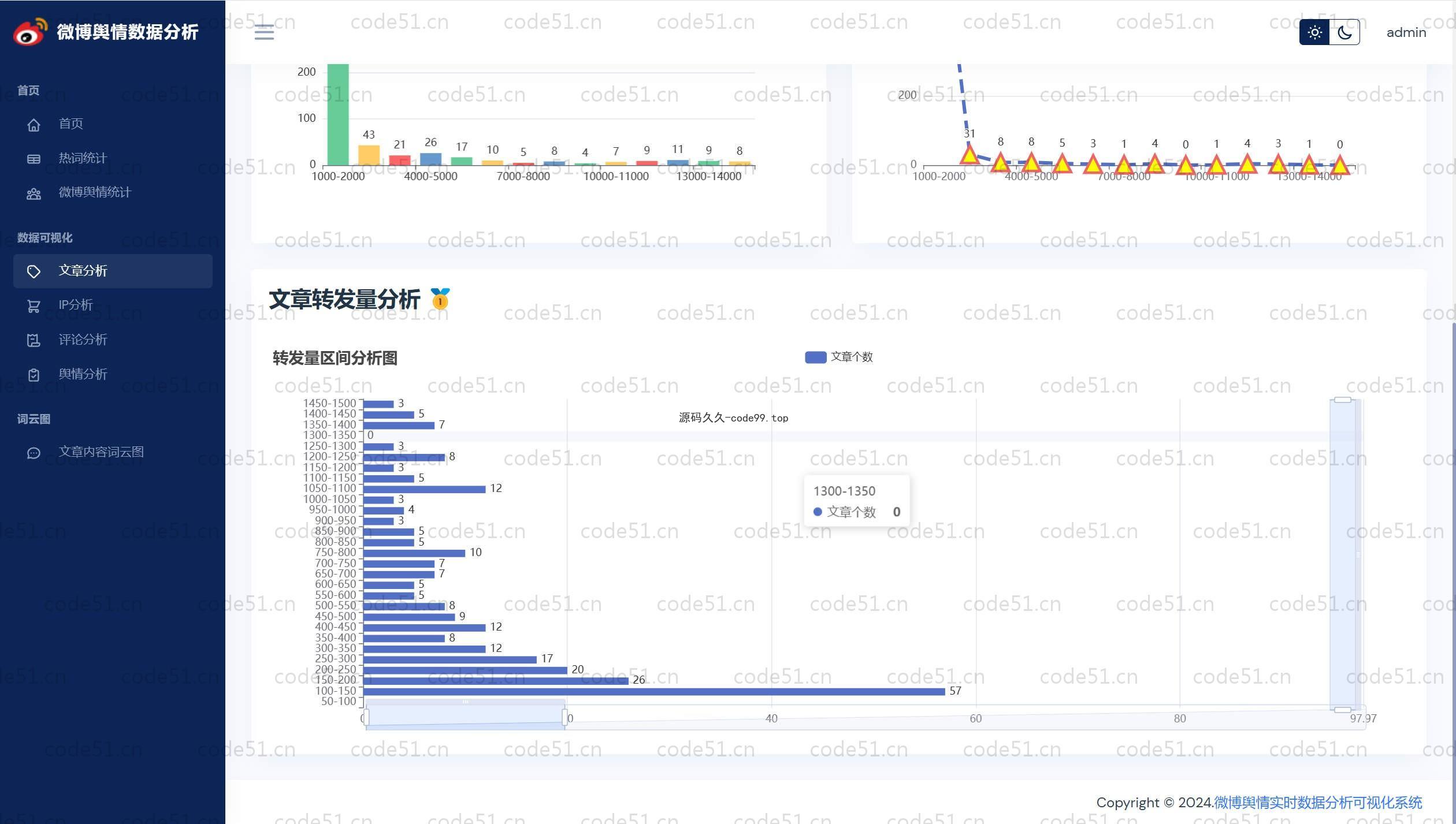 基于Python+Flask+MySQL+微博话题舆情分析可视化系统