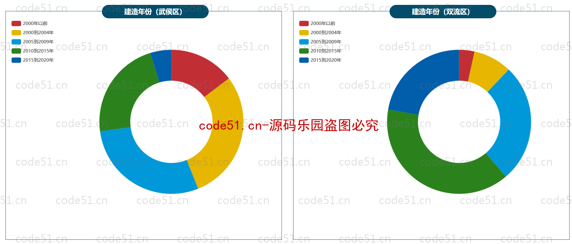 基于Python+Django+二手房交易预测及展示系统