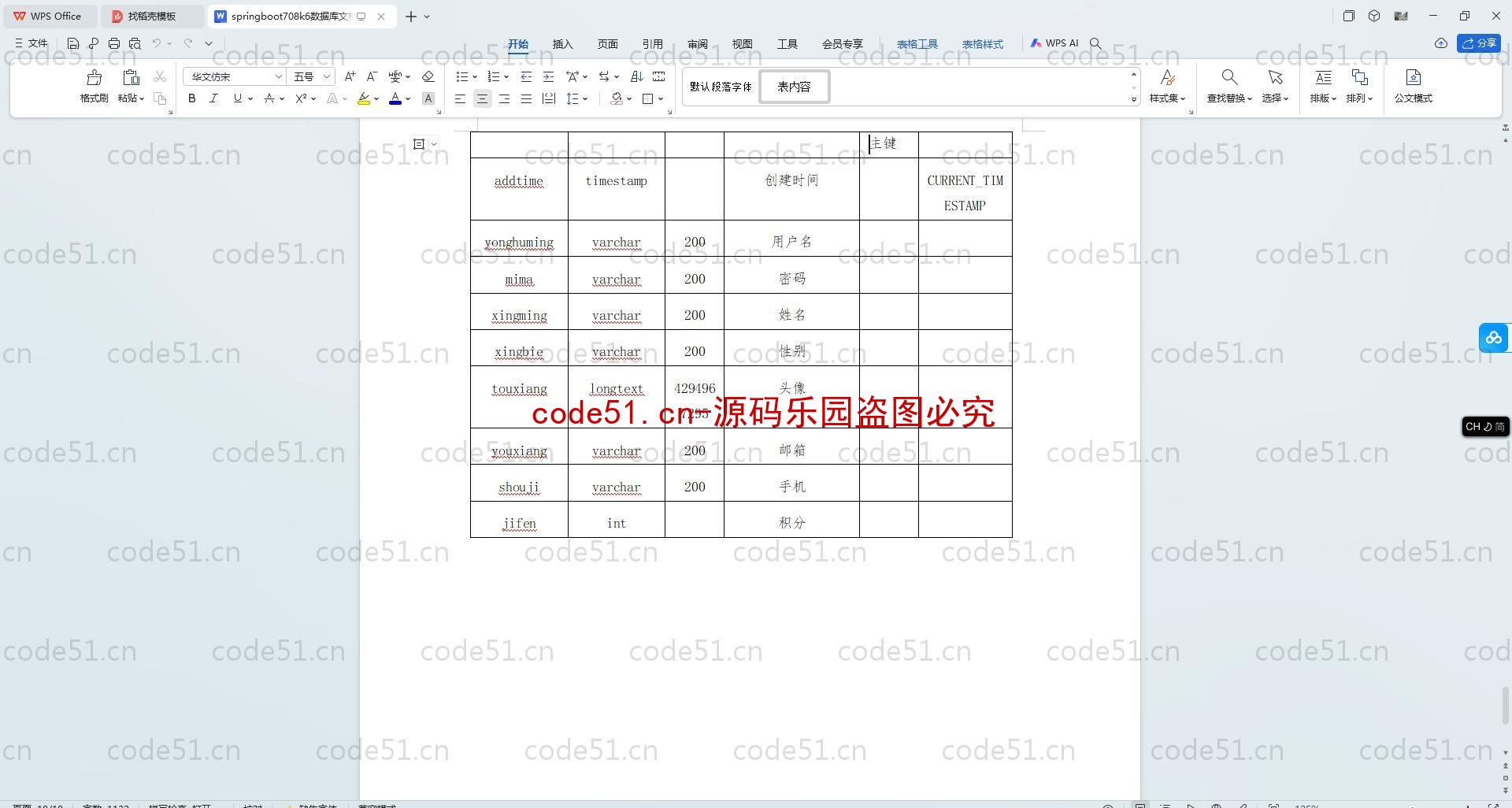 基于SpringBoot+MySQL+SSM+Vue.js的四川火锅文化系统(附论文)