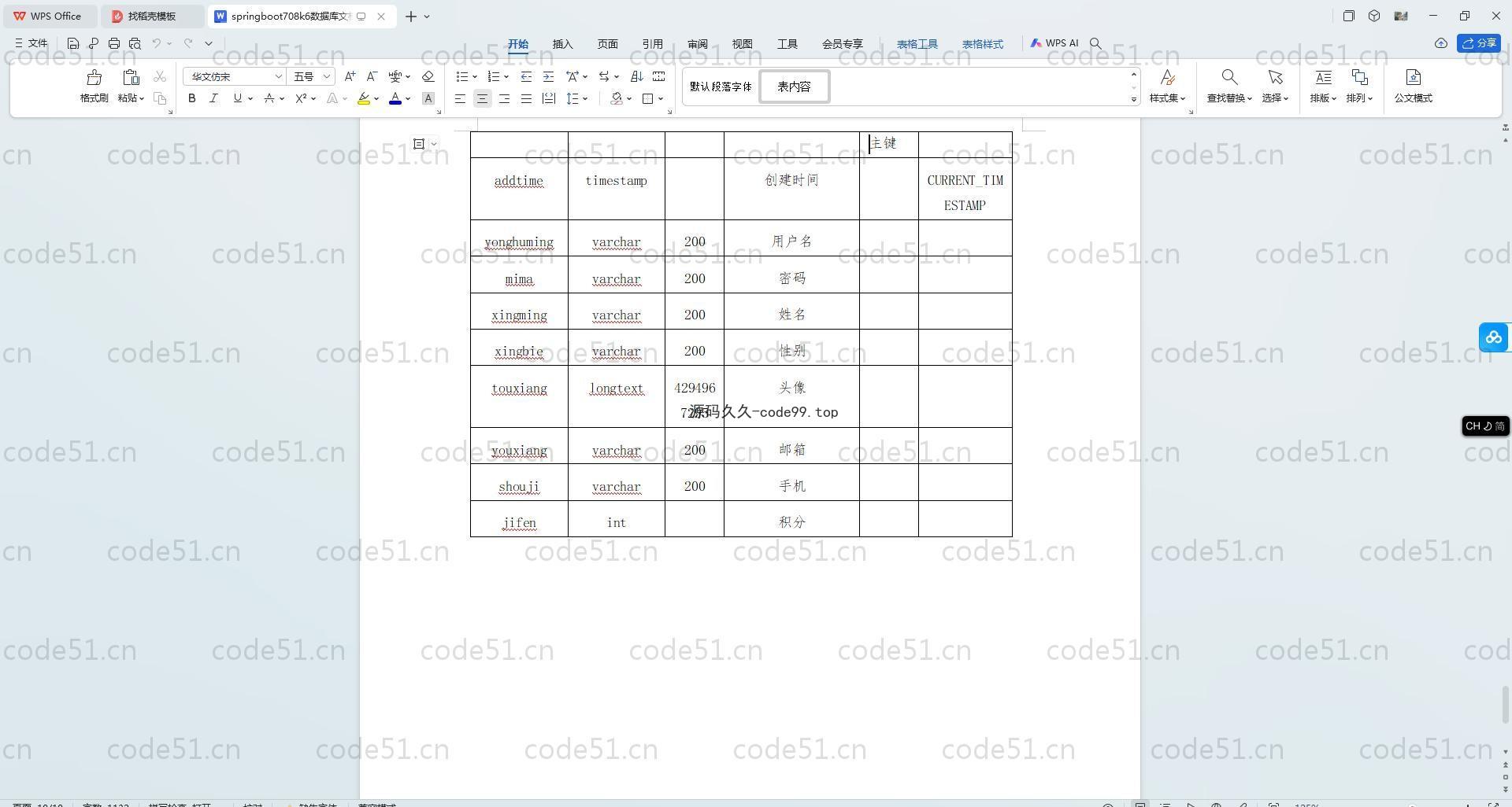 基于SpringBoot+MySQL+Vue.js的四川火锅文化系统(附论文)