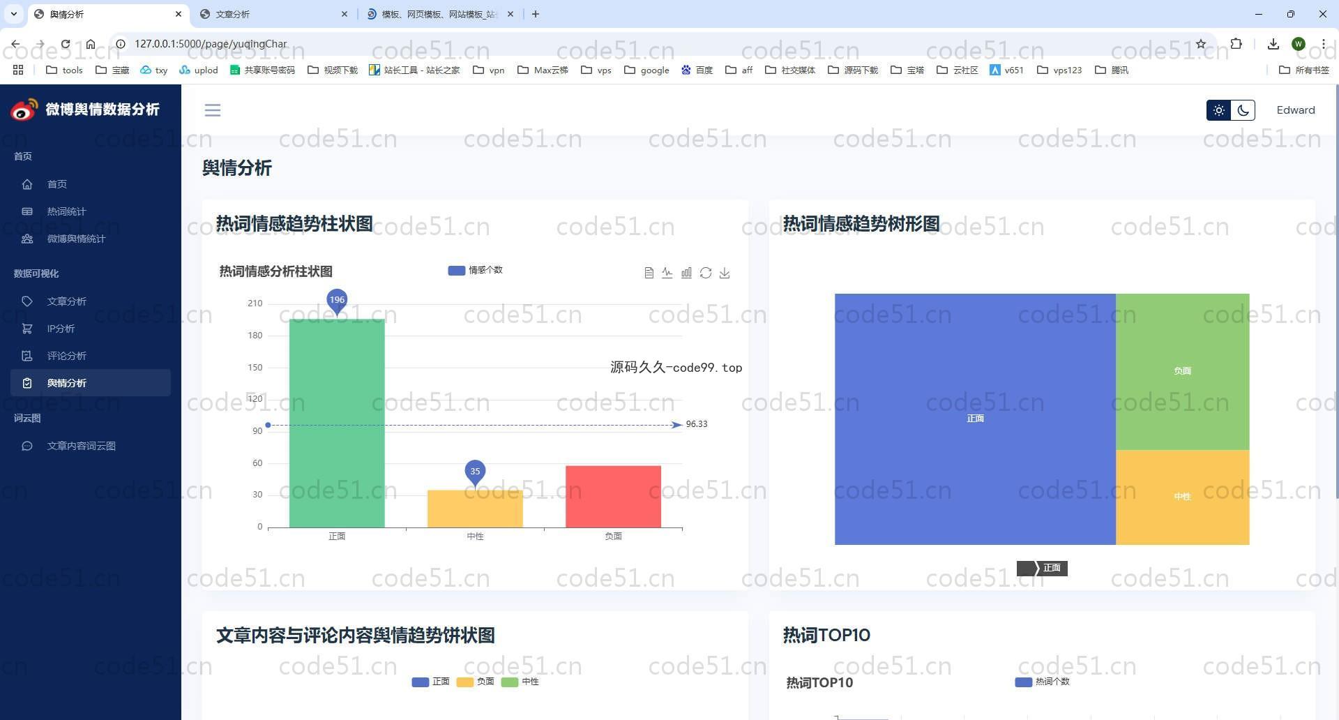 基于Python+Flask+MySQL+微博话题舆情分析可视化系统