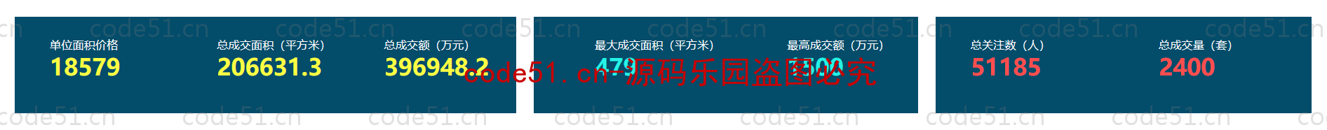 基于Python+Django+二手房交易预测及展示系统