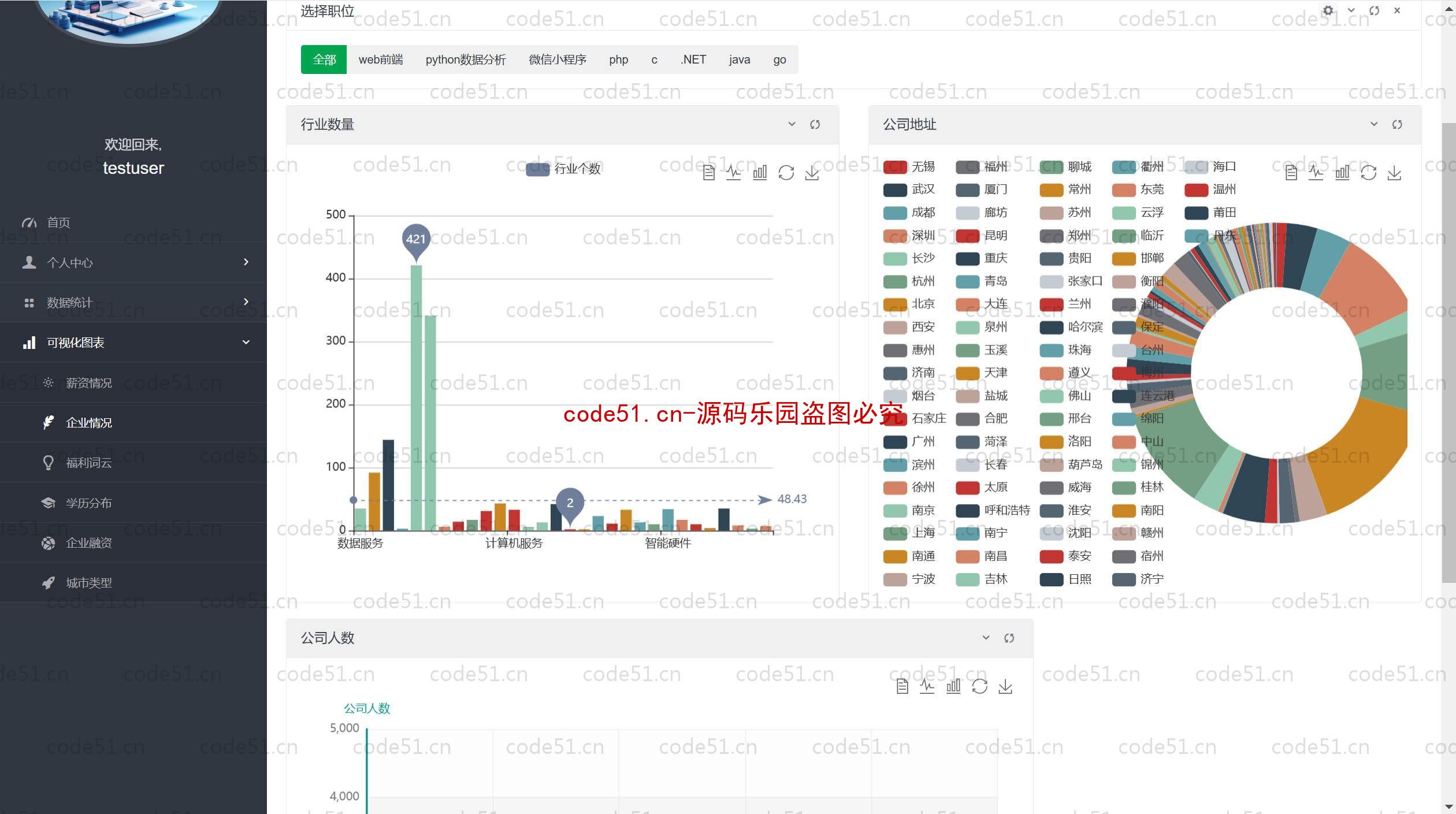 基于Python+Django+MySQL+招聘数据分析可视化系统