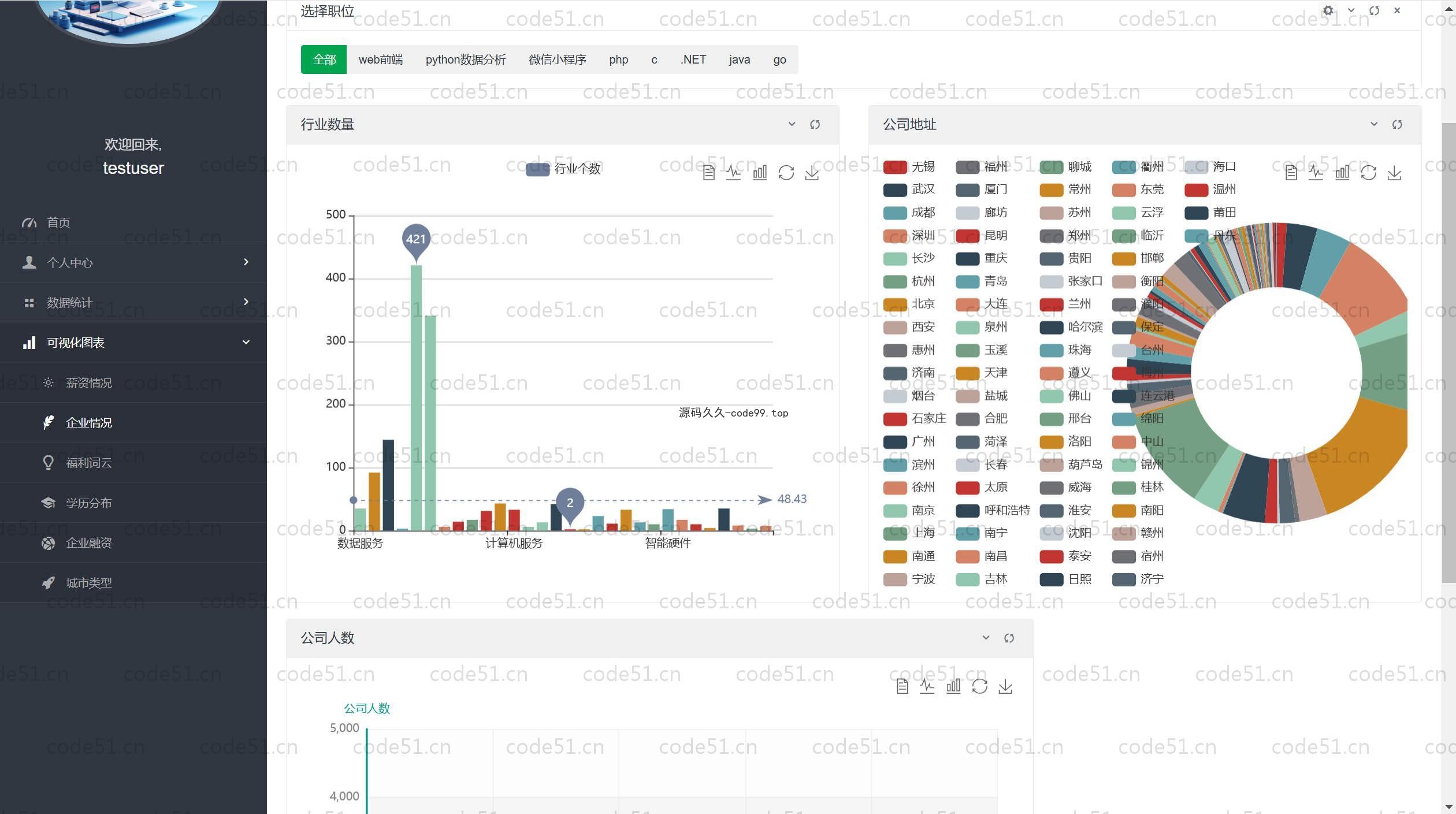 基于Python+Django+MySQL+招聘数据分析可视化系统