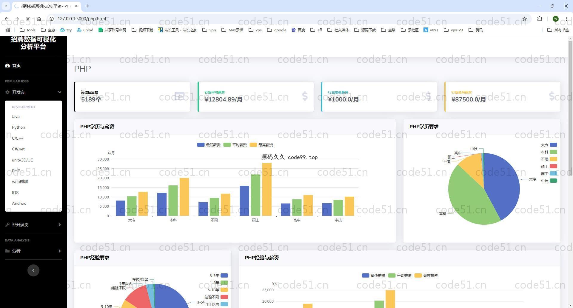 基于Python+Flask+MySQL+boss直聘岗位信息数据分析与可视化(附论文)