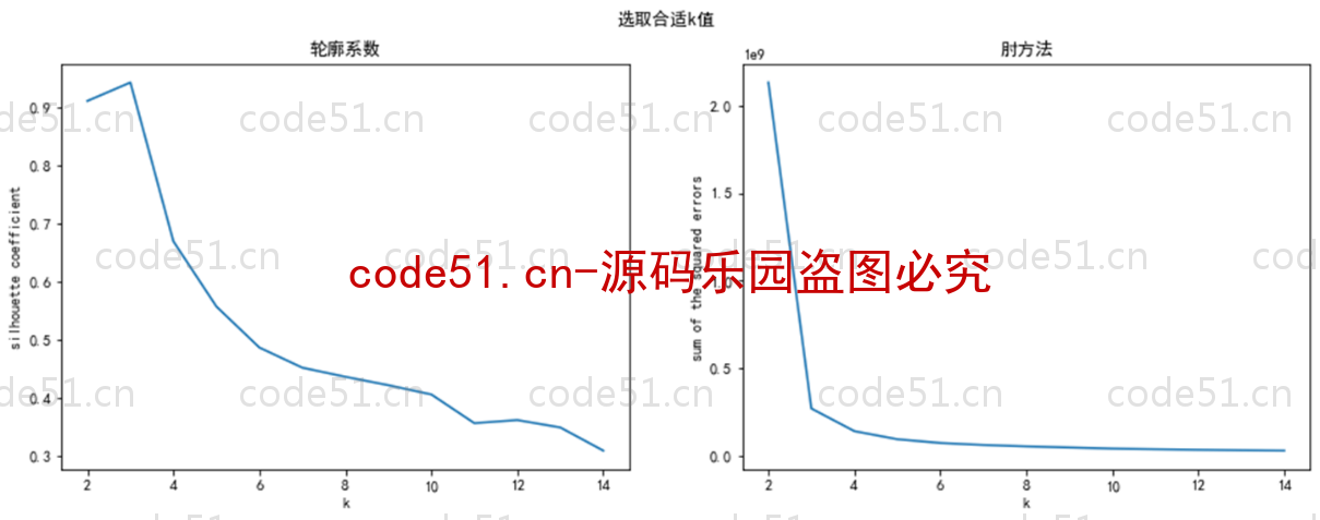 基于Python+Django+二手房交易预测及展示系统