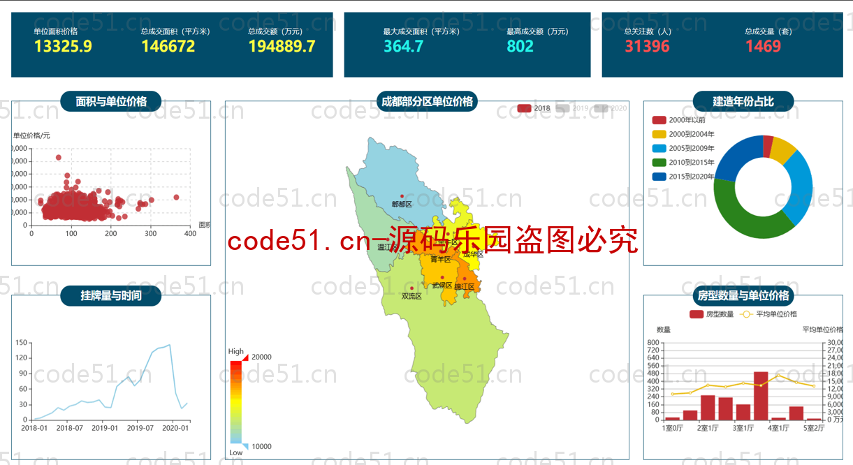 基于Python+Django+二手房交易预测及展示系统