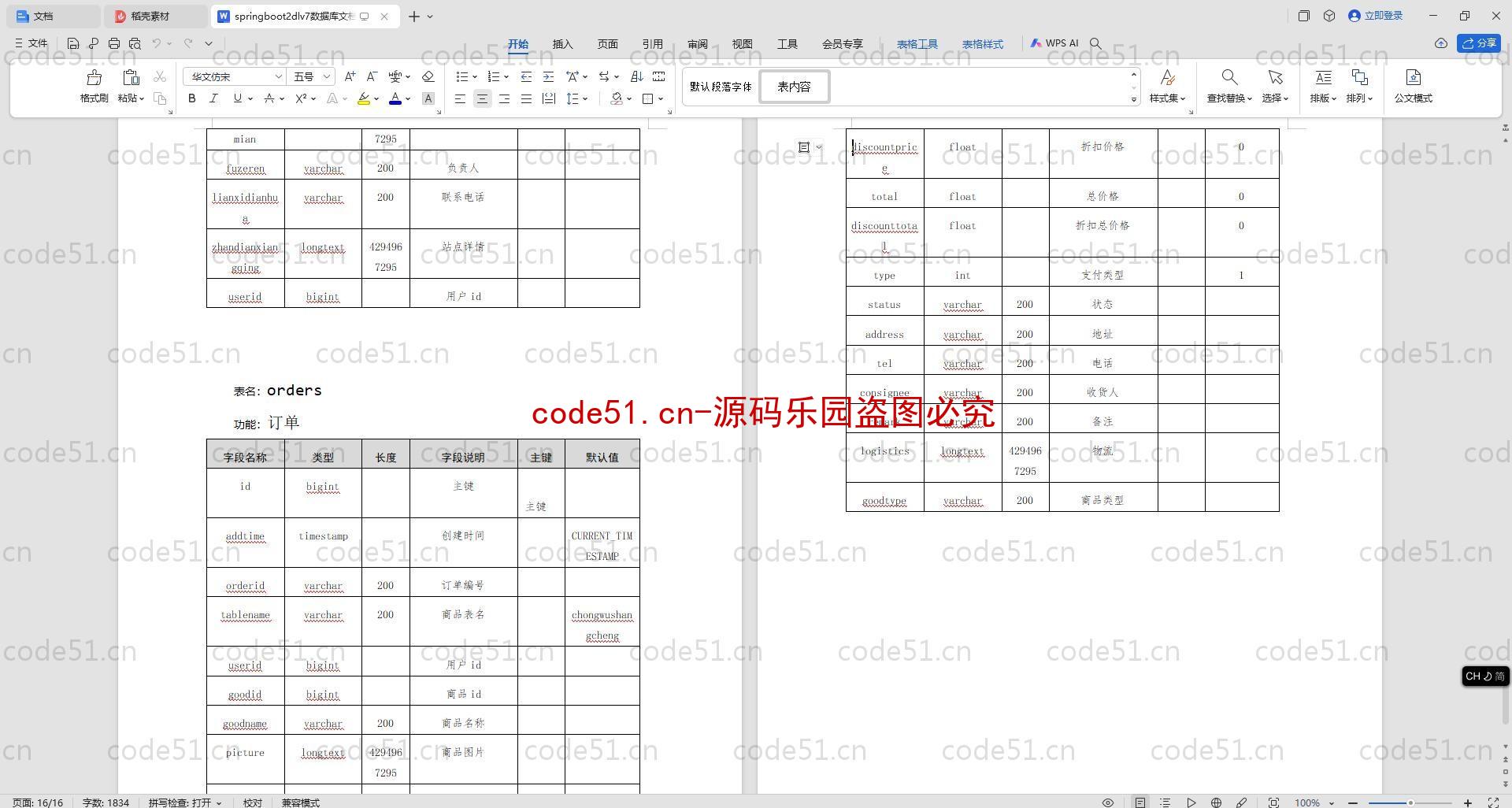 基于SpringBoot+MySQL+SSM+Vue.js的流浪动物救助管理系统