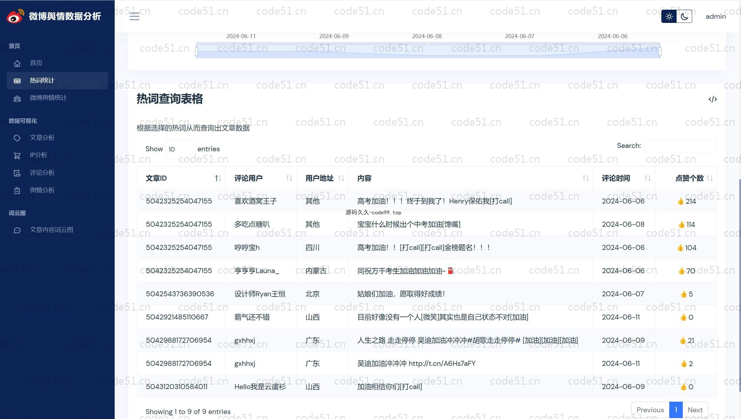 基于Python+Flask+MySQL+微博话题舆情分析可视化系统