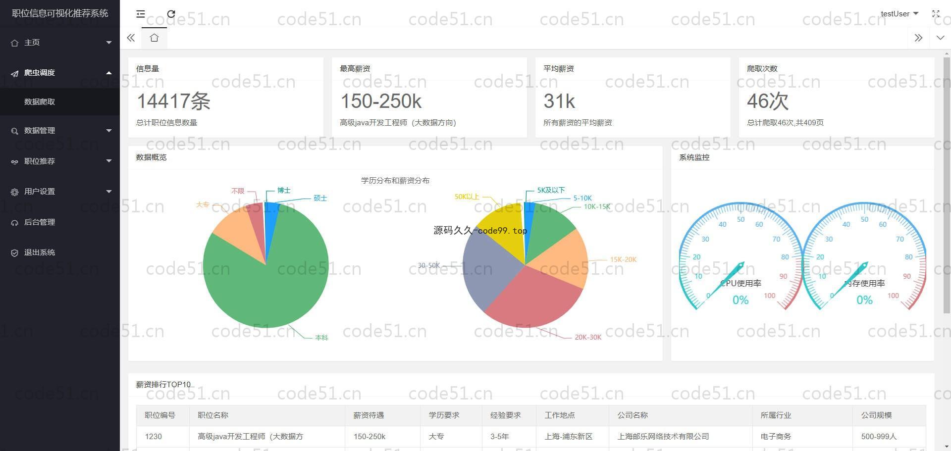 基于Python+Django+MySQL+猎聘直聘数据分析与可视化推荐系统(附论文)