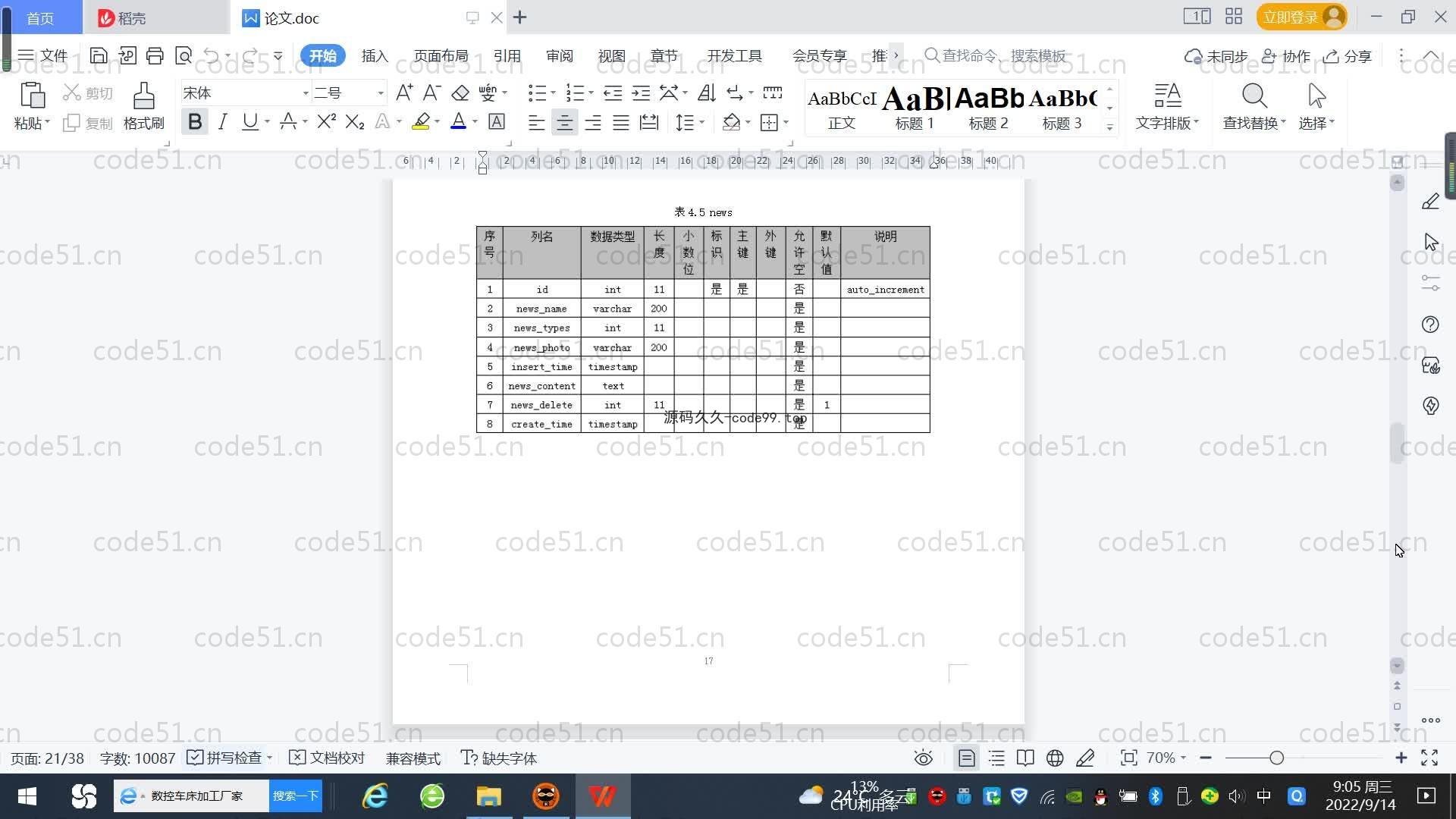 基于SpringBoot+MySQL+Vue.js的学生宿舍维修系统(附论文)