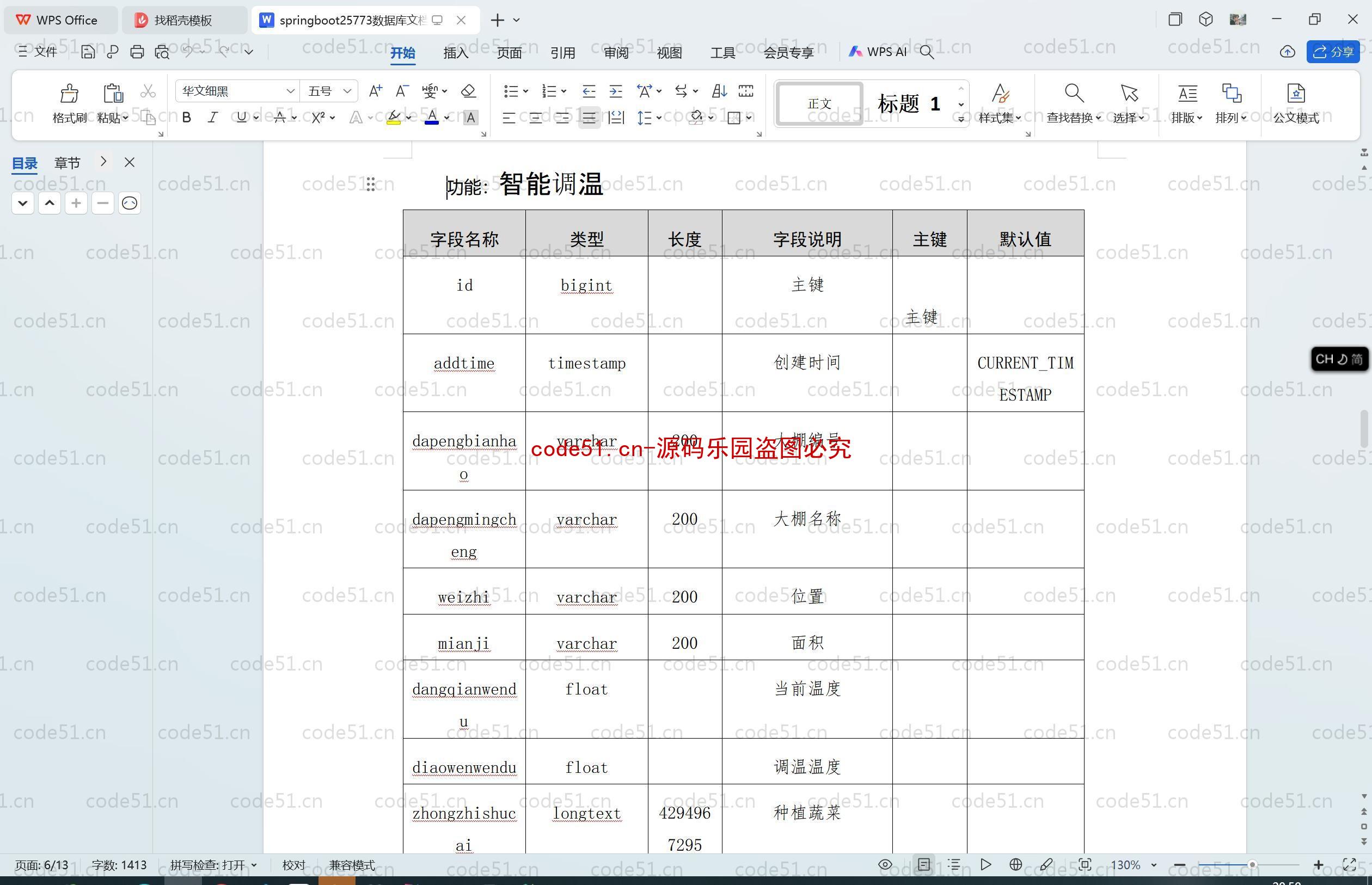 基于SpringBoot+MySQL+SSM+Vue.js的大棚蔬菜管理系统(附论文)