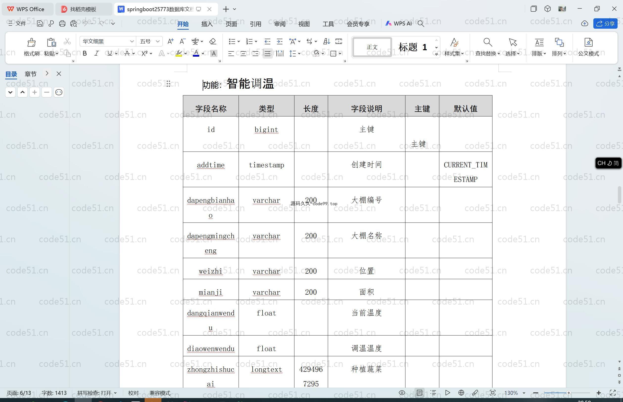 基于SpringBoot+MySQL+Vue.js的大棚蔬菜管理系统(附论文)