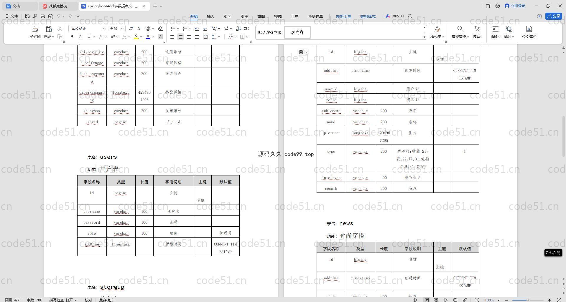 基于SpringBoot+MySQL+Vue.js+Uniapp的一周穿搭App(附论文)