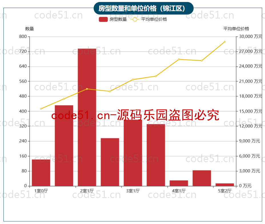 基于Python+Django+二手房交易预测及展示系统